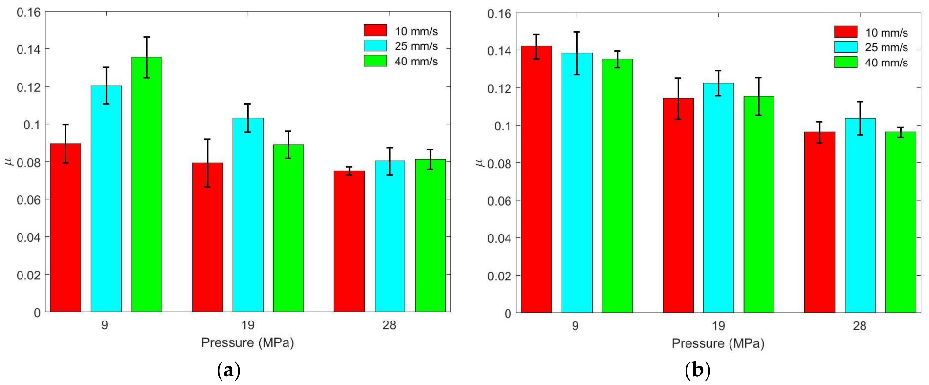 Lubricants 06 00039 g011