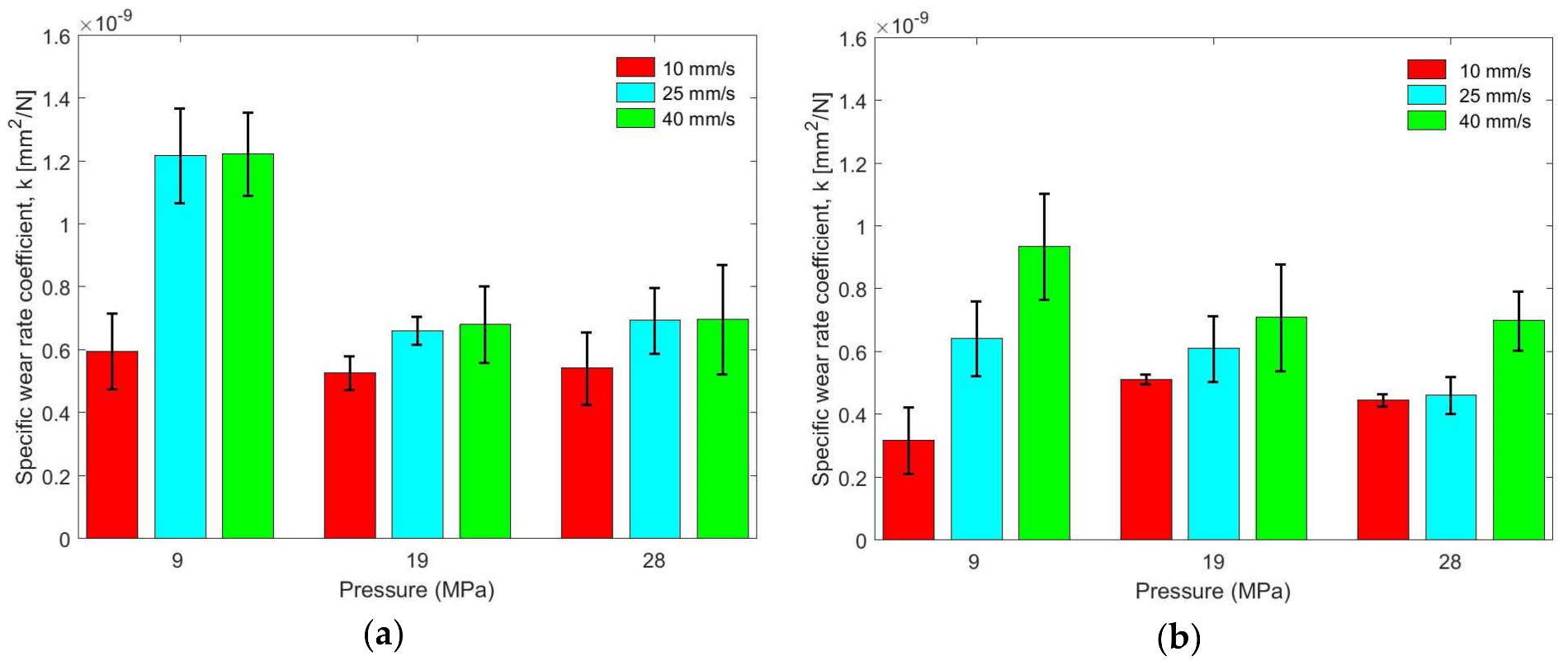 Lubricants 06 00039 g012