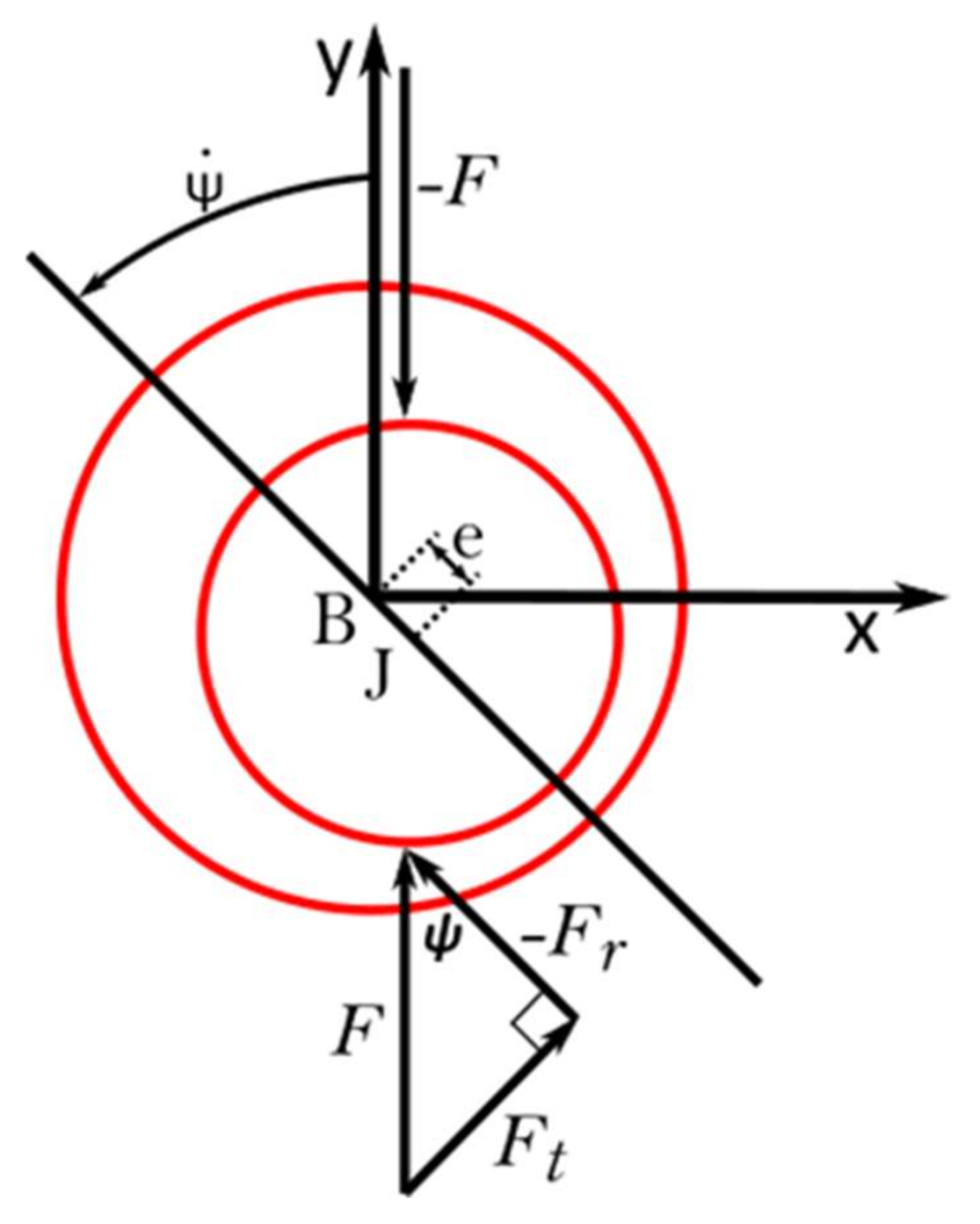 Lubricants 06 00040 g002