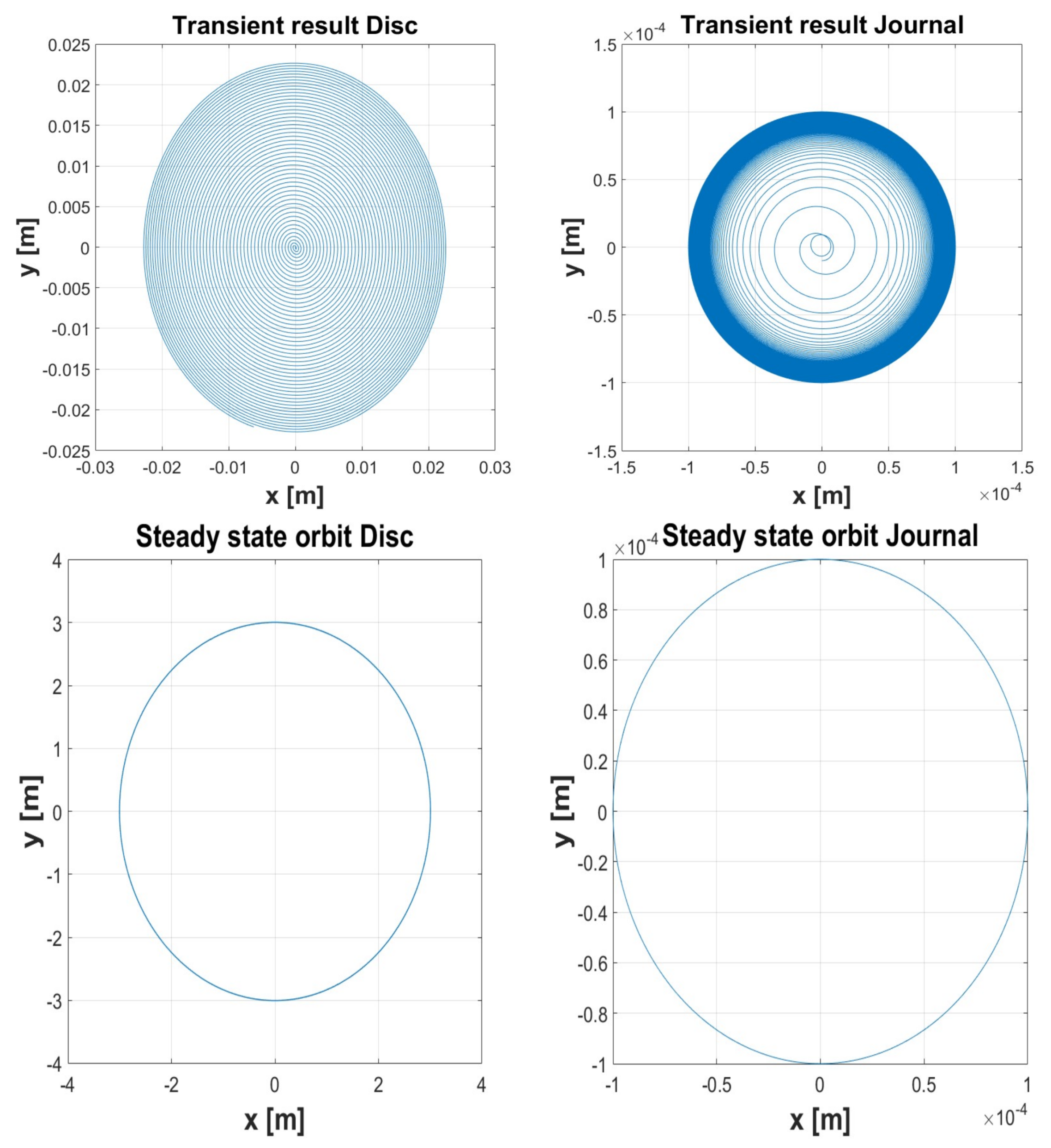 Lubricants 06 00040 g006