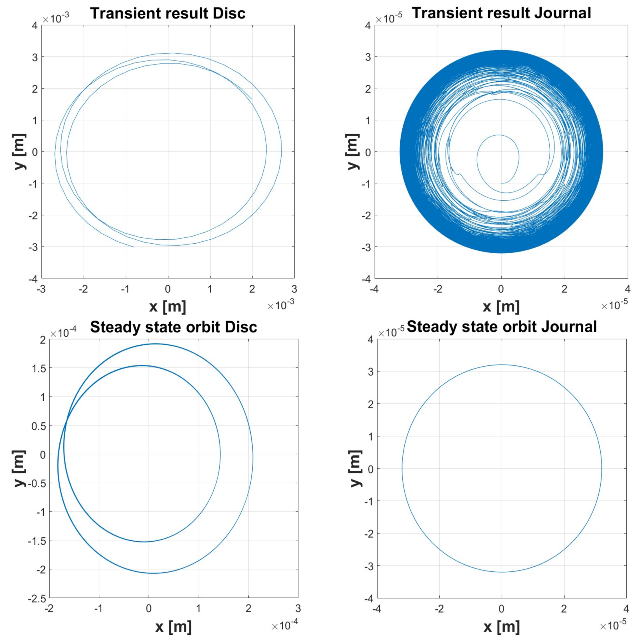 Lubricants 06 00040 g010