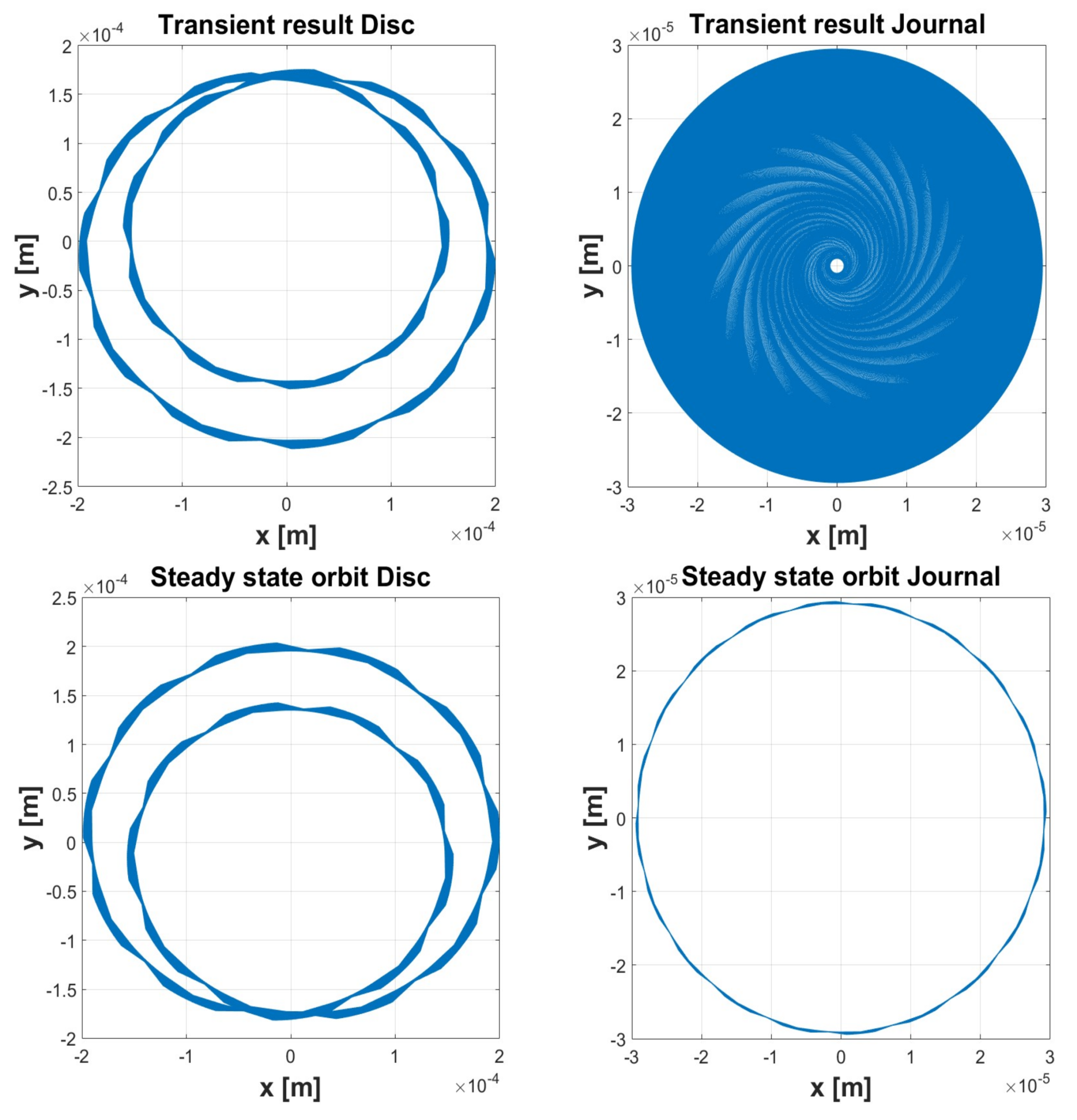 Lubricants 06 00040 g013