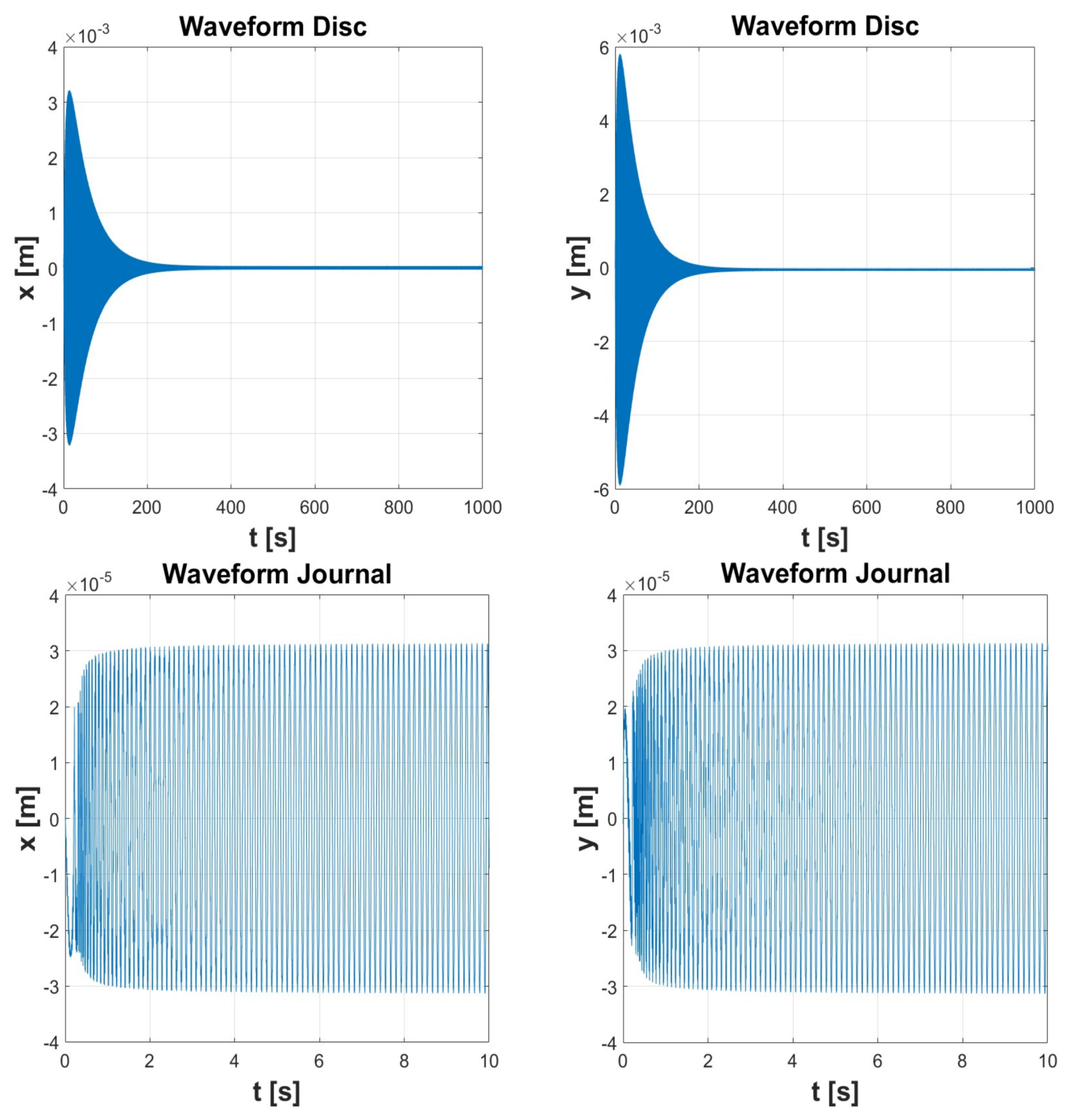 Lubricants 06 00040 g016