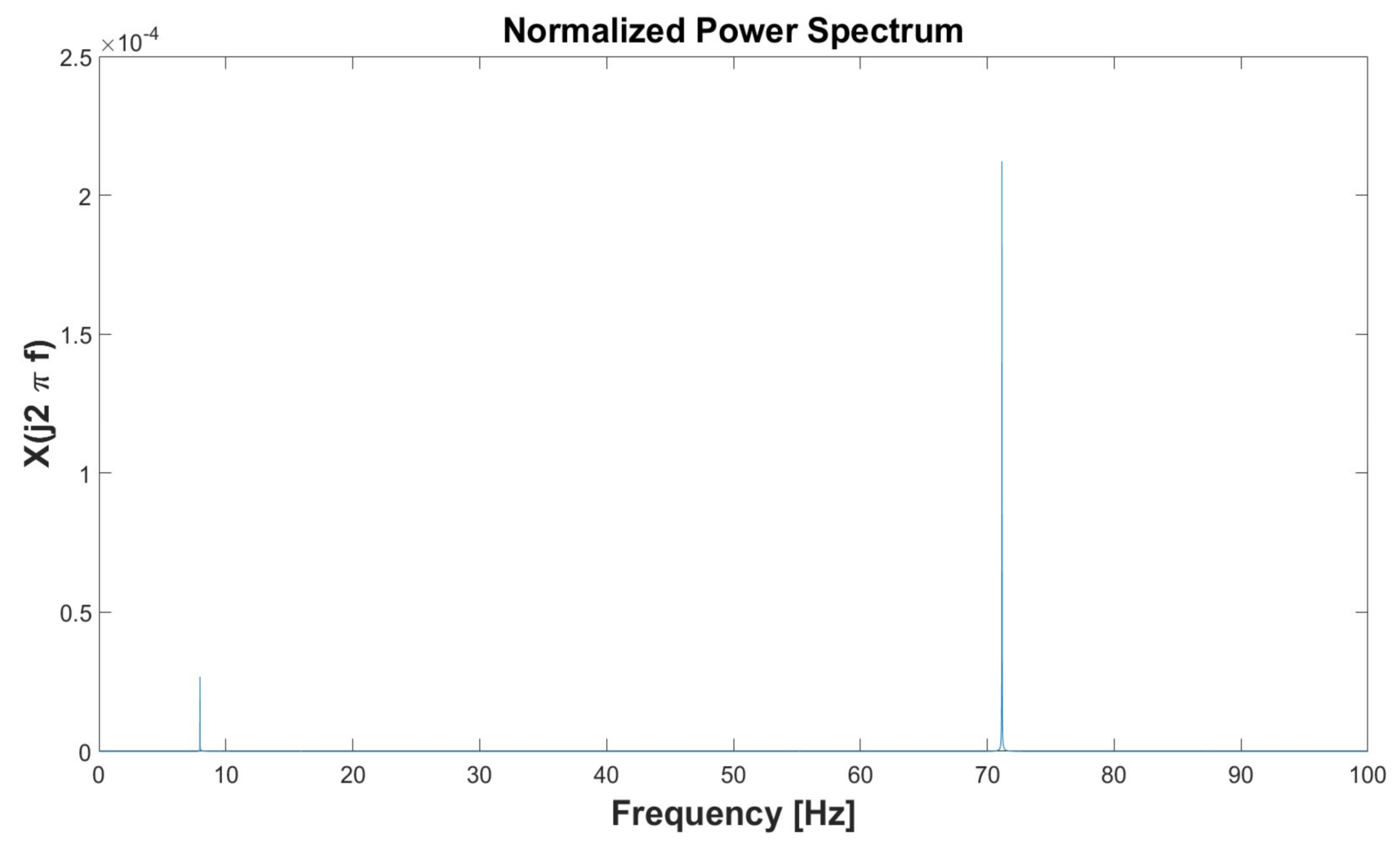 Lubricants 06 00040 g018