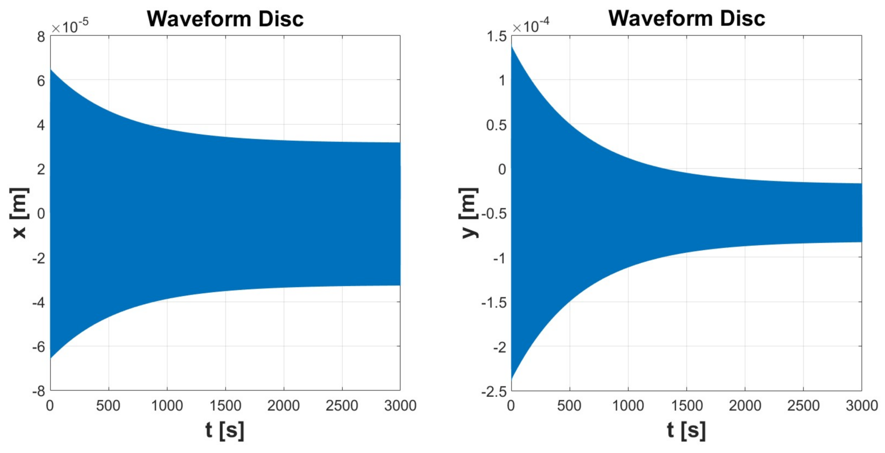 Lubricants 06 00040 g019a