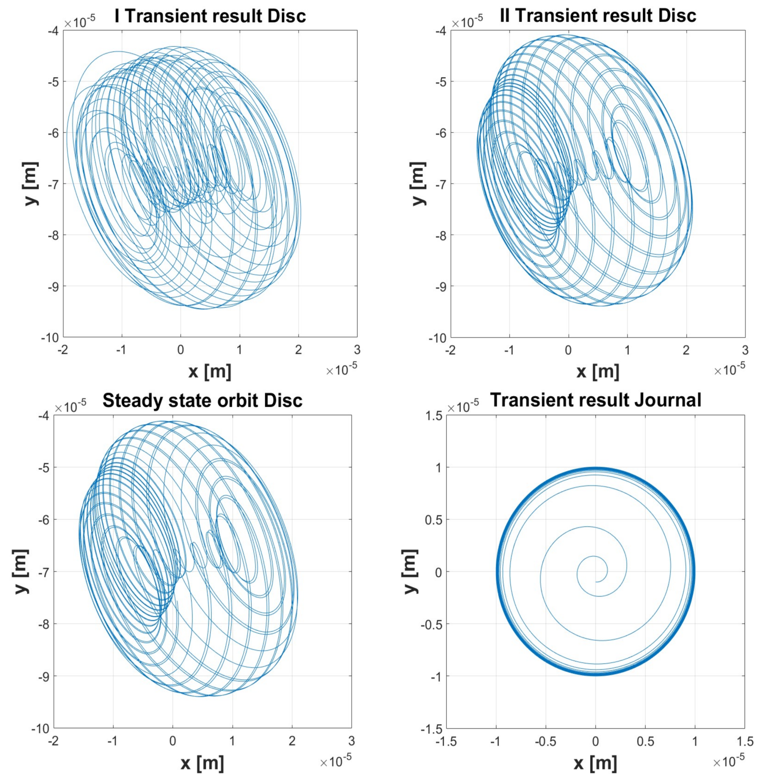 Lubricants 06 00040 g027
