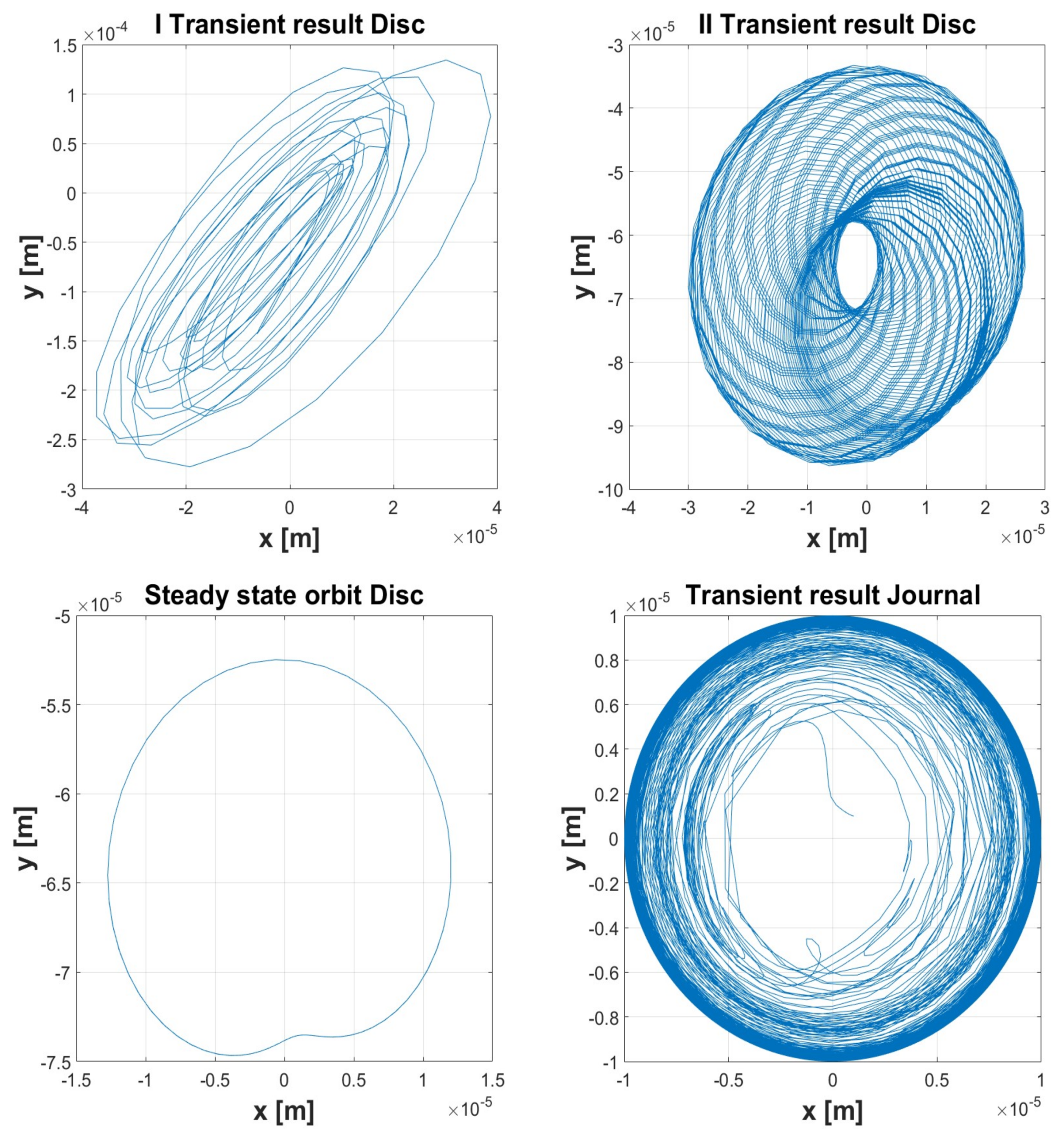 Lubricants 06 00040 g030