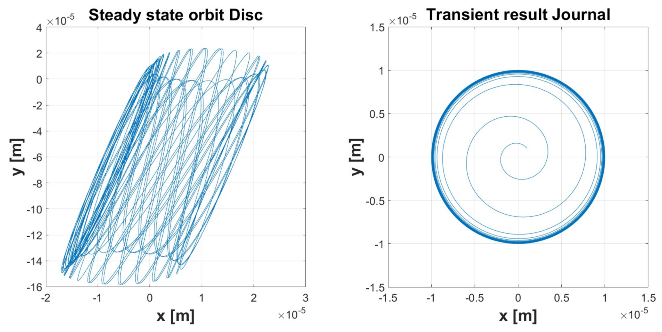 Lubricants 06 00040 g033b