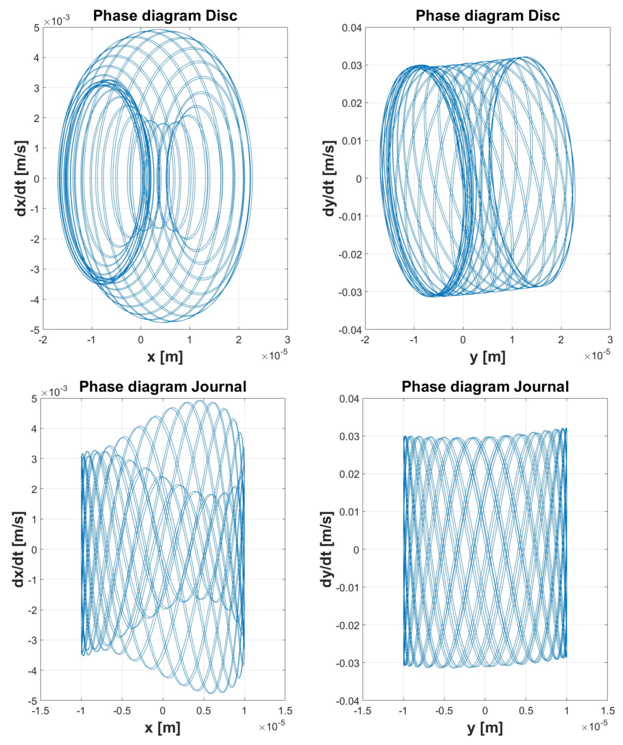 Lubricants 06 00040 g034