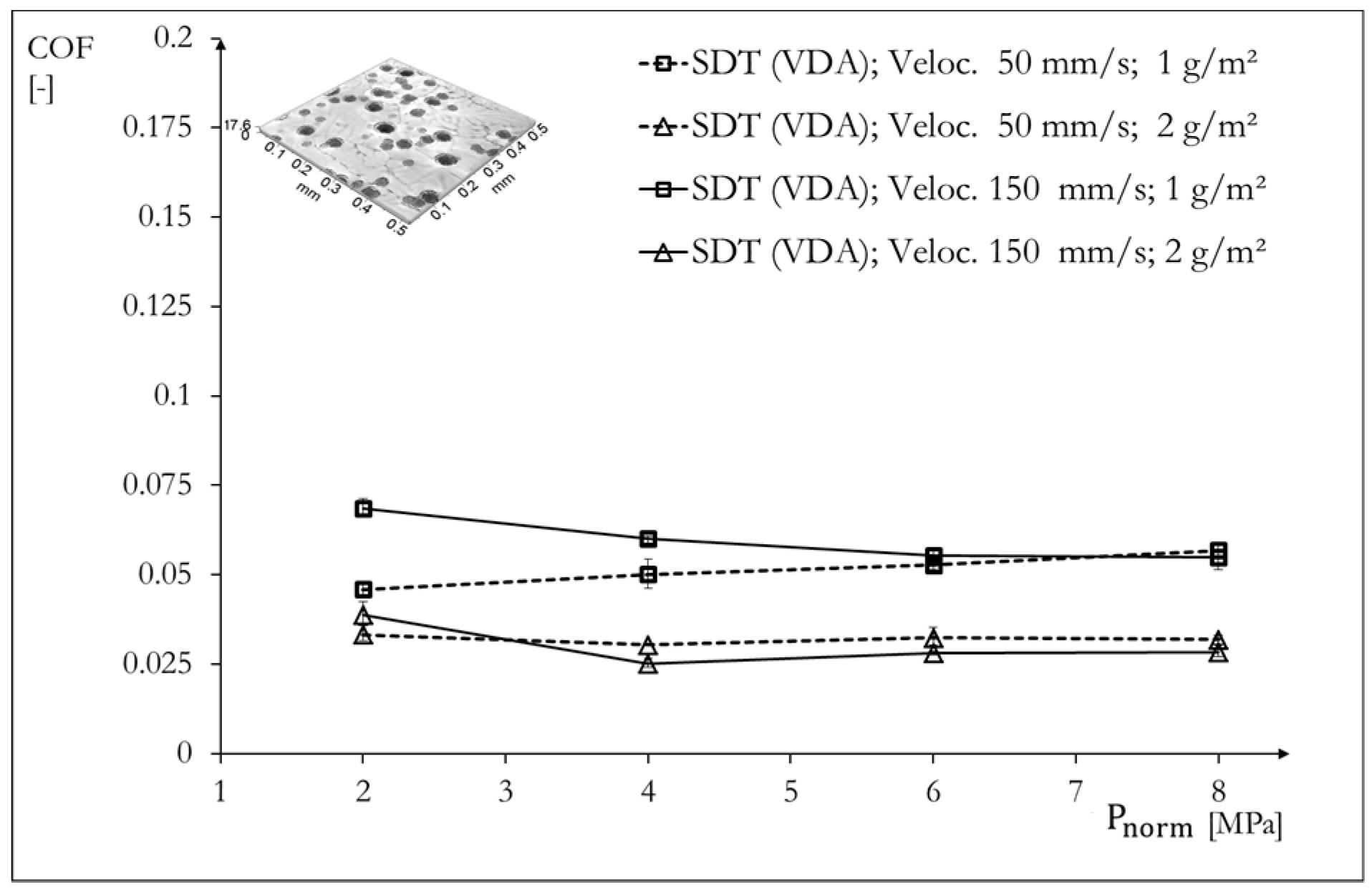 Lubricants 06 00041 g005