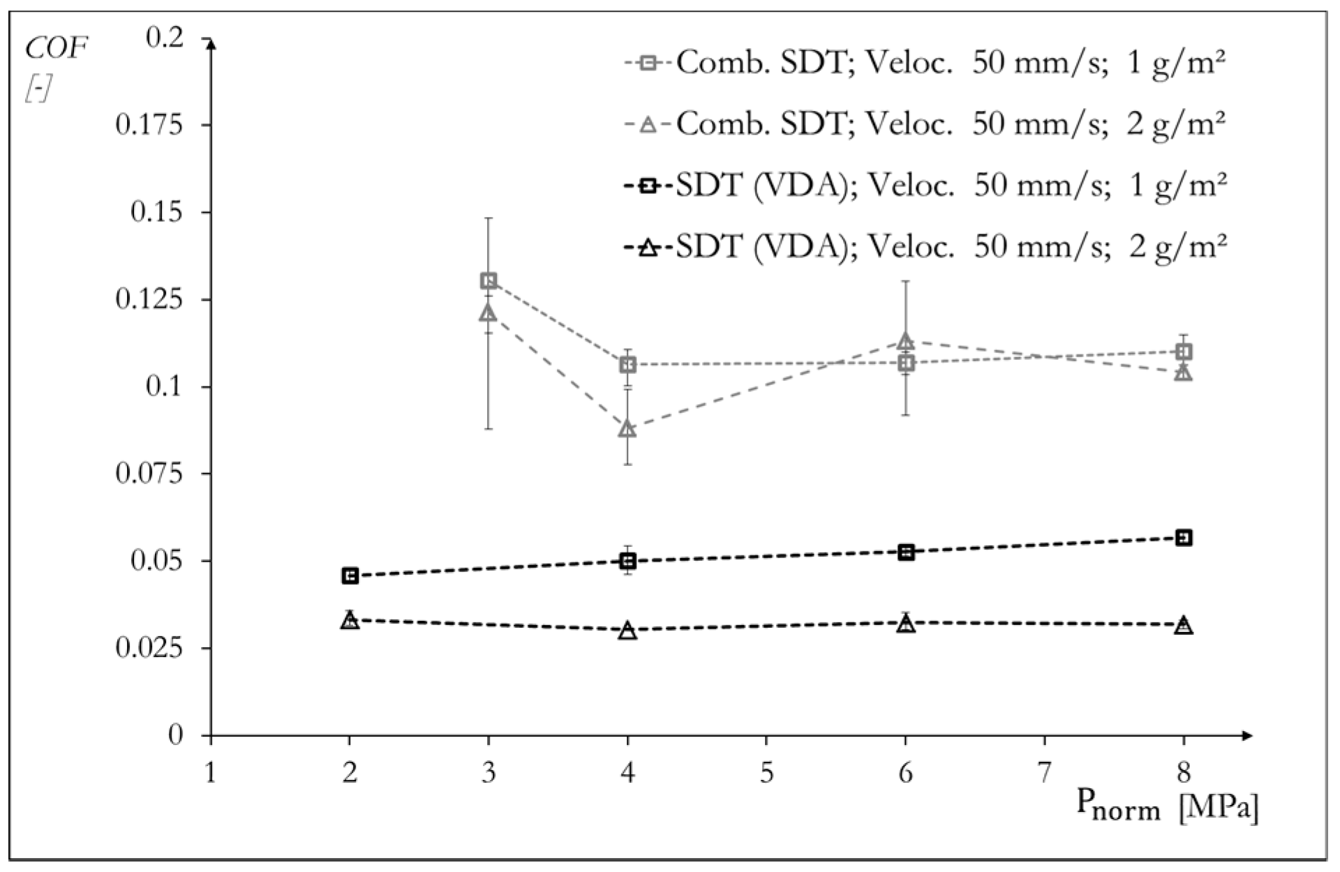 Lubricants 06 00041 g006