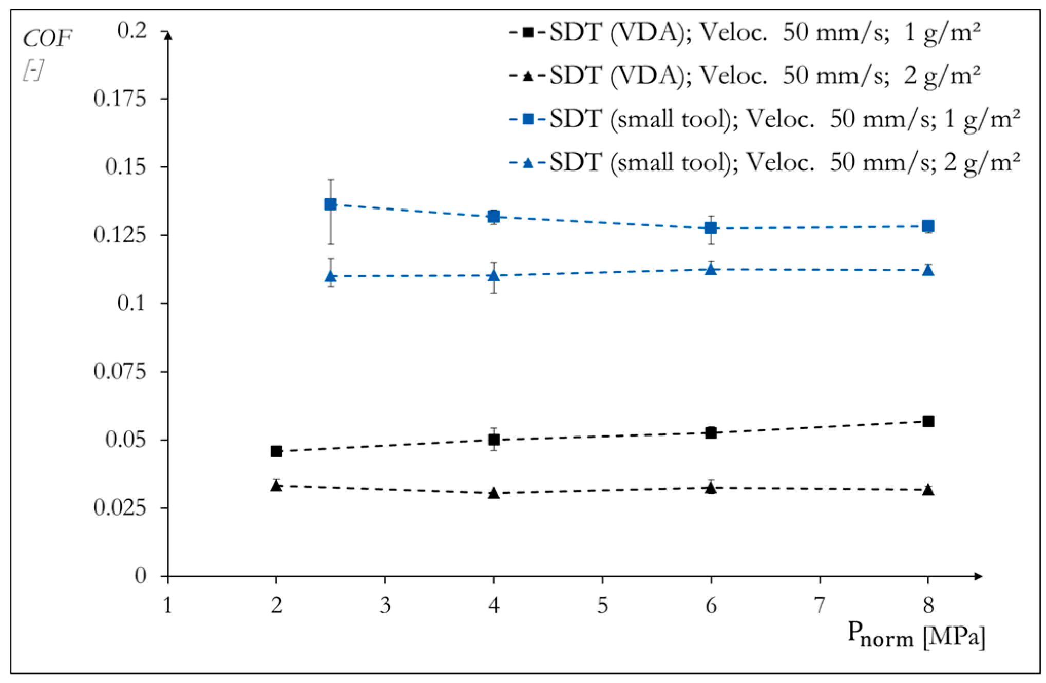 Lubricants 06 00041 g007