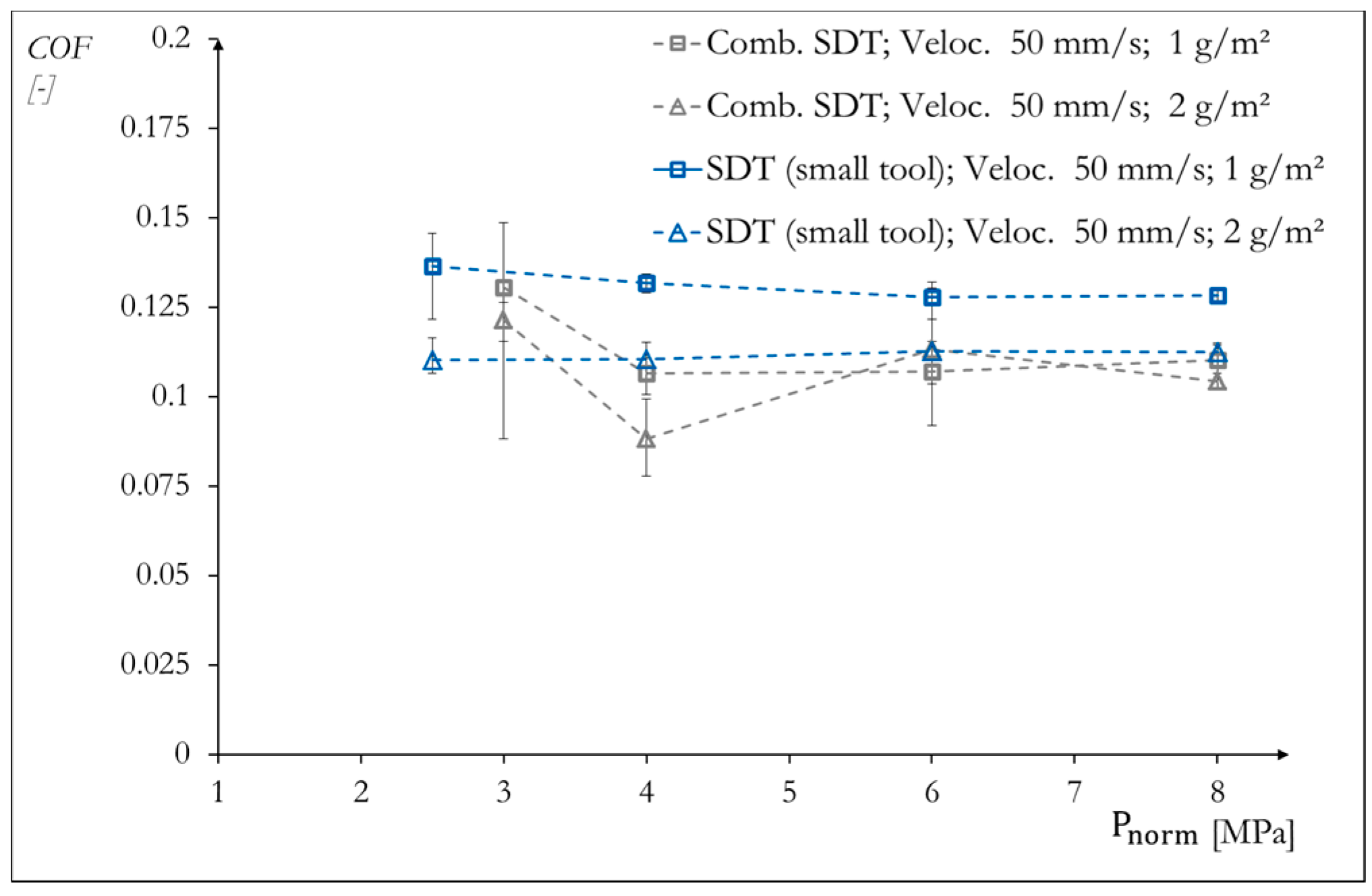 Lubricants 06 00041 g008