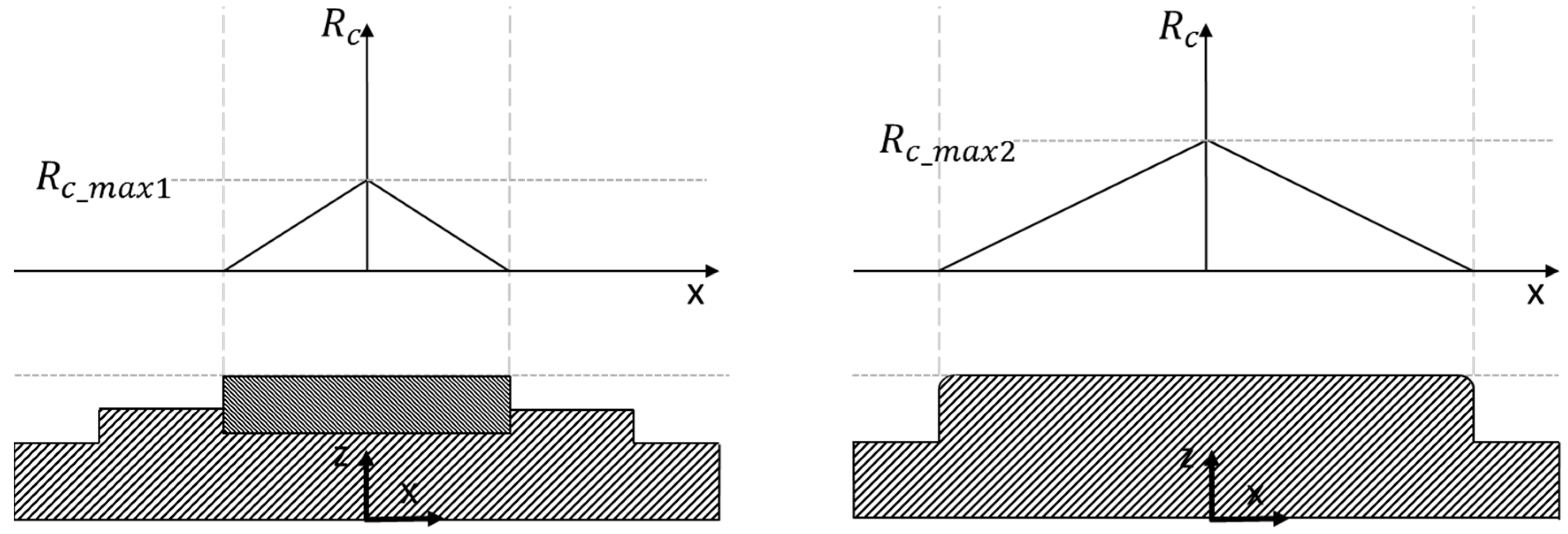Lubricants 06 00041 g010