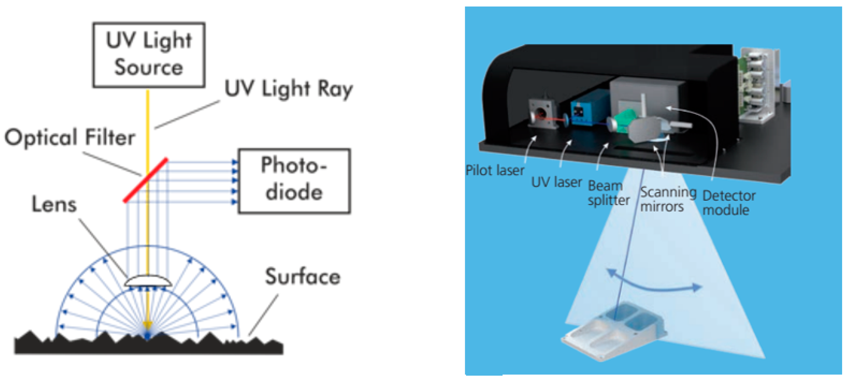 Lubricants 06 00041 g011