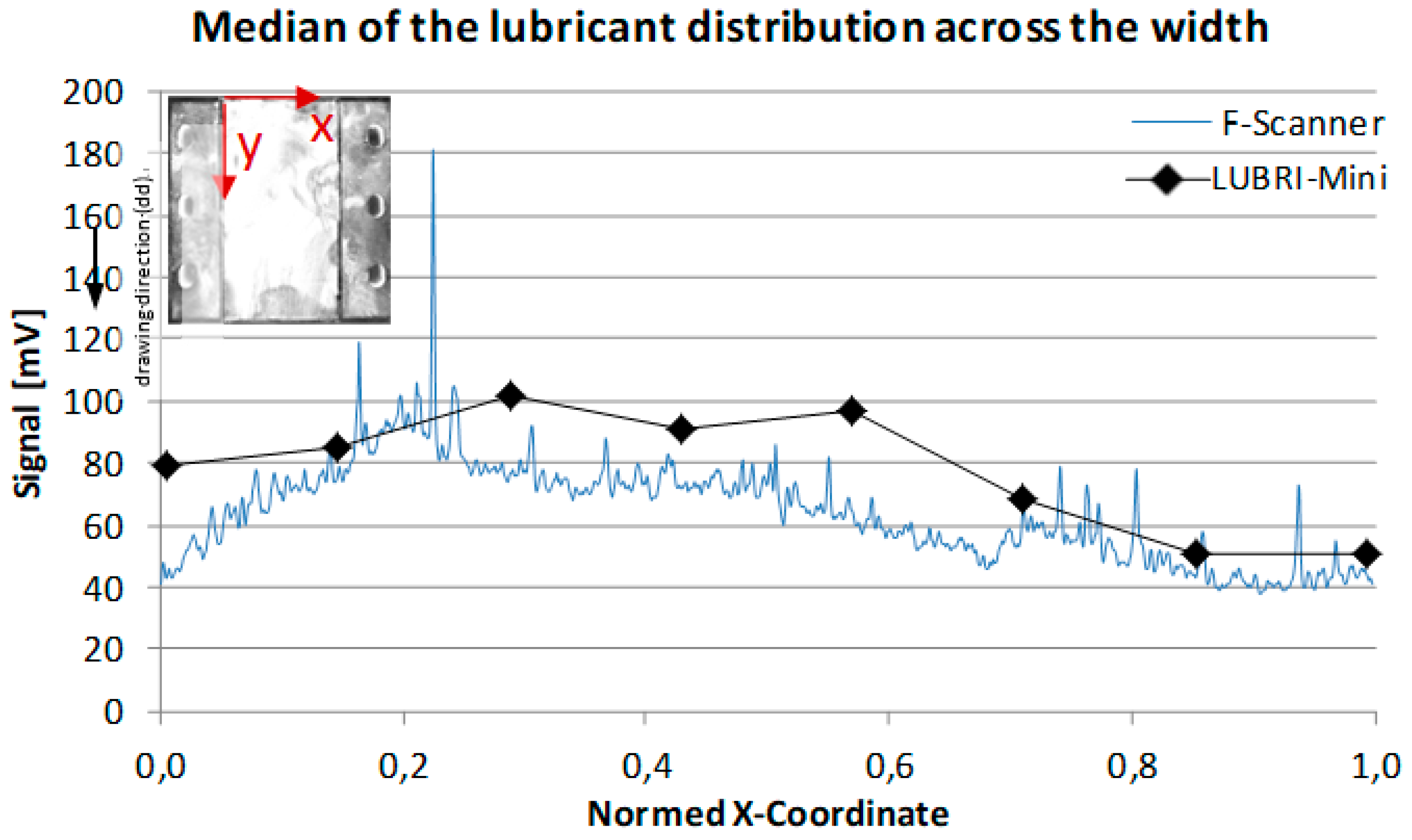 Lubricants 06 00041 g013