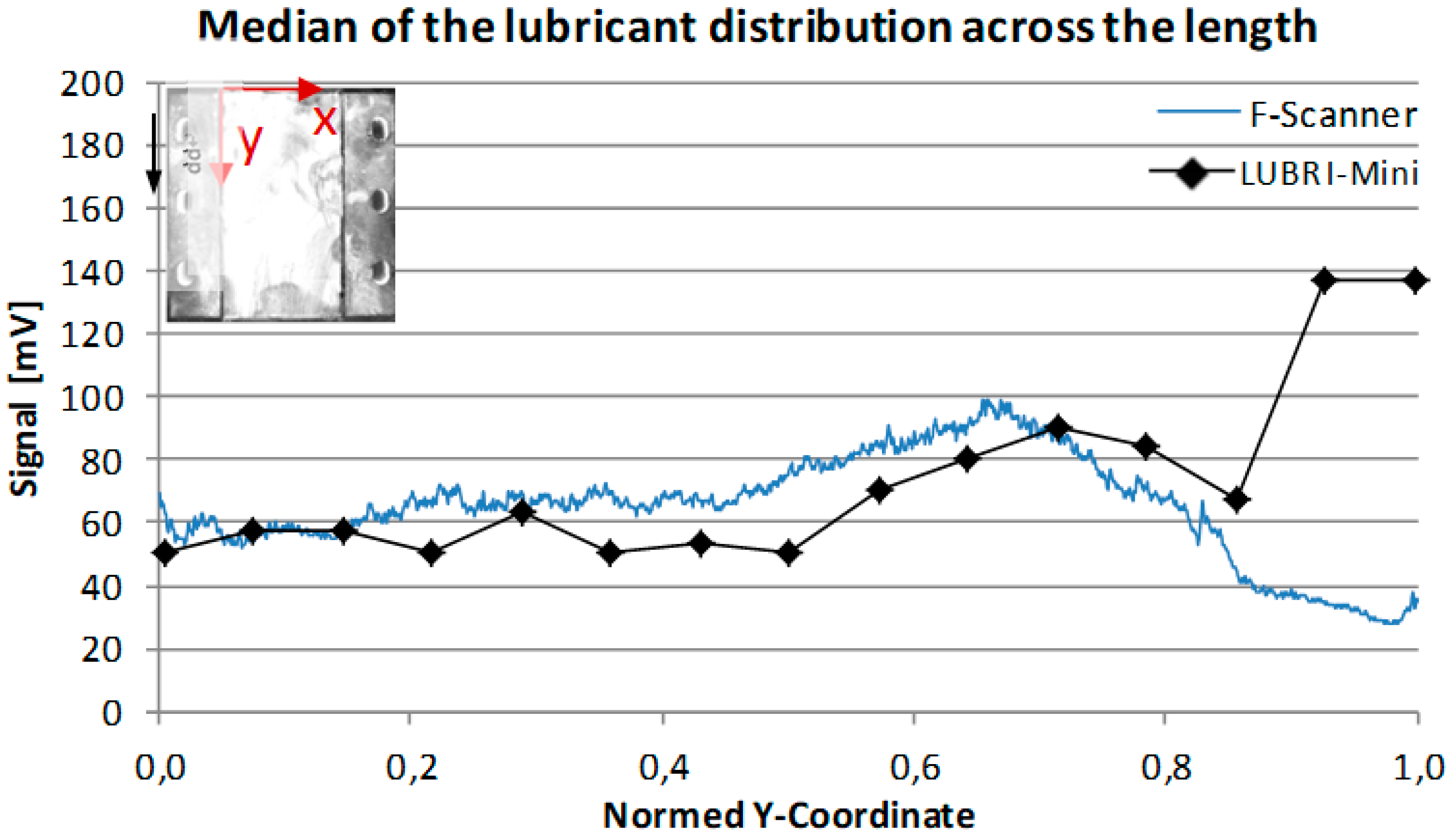 Lubricants 06 00041 g014