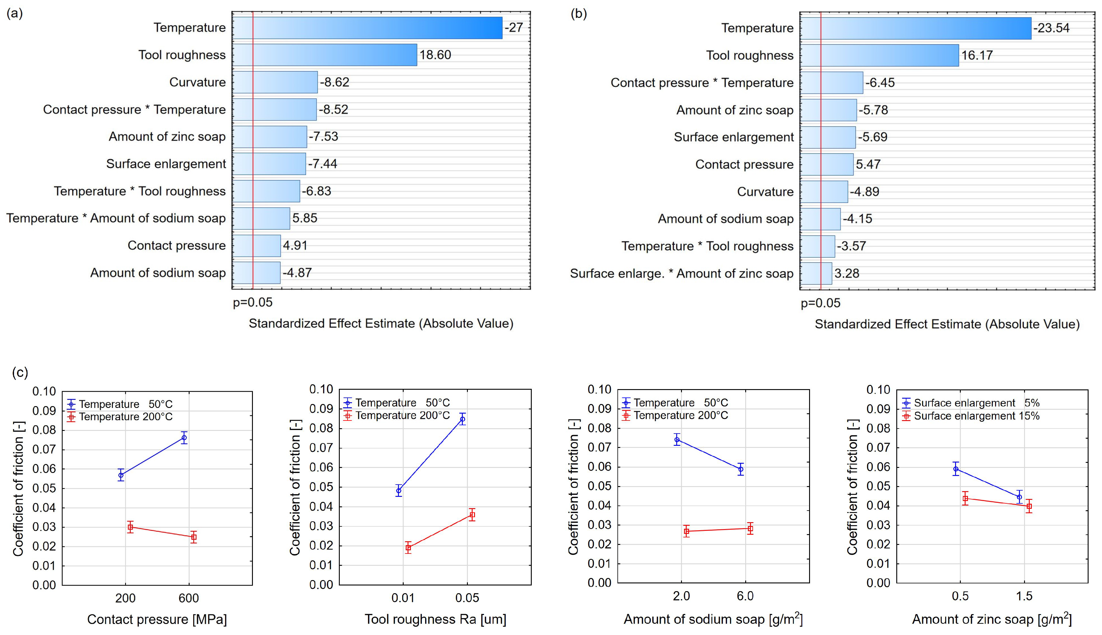 Lubricants 06 00042 g003