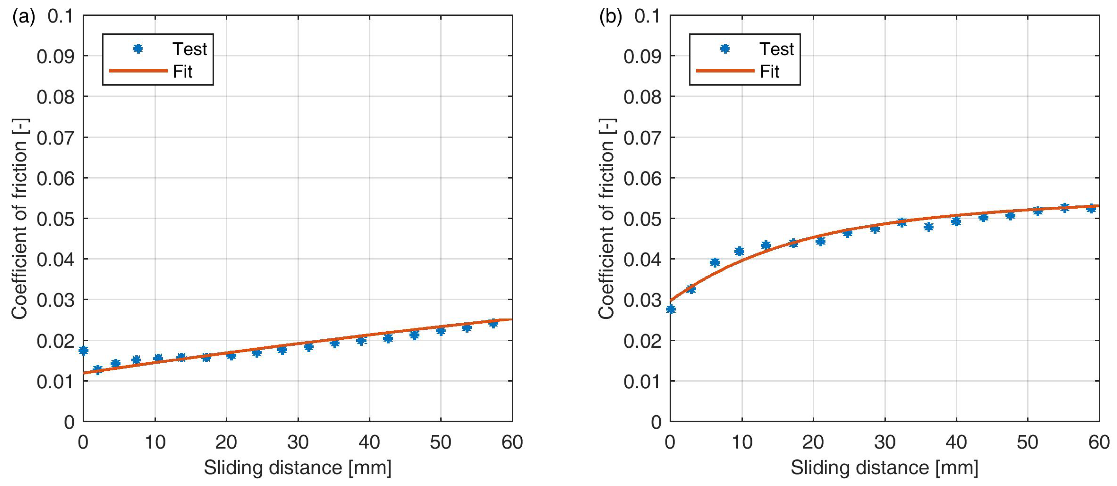 Lubricants 06 00042 g004