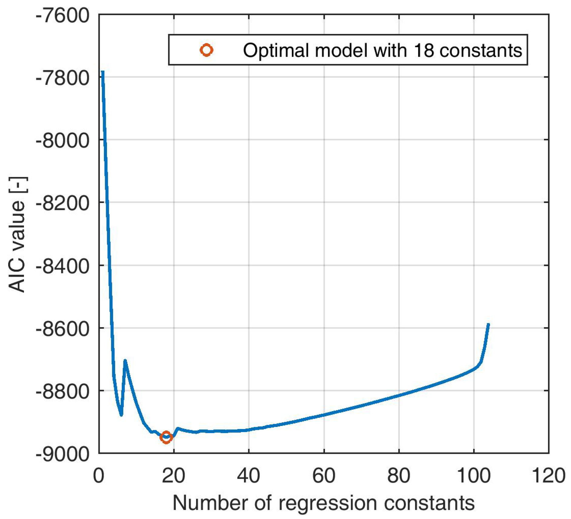Lubricants 06 00042 g005