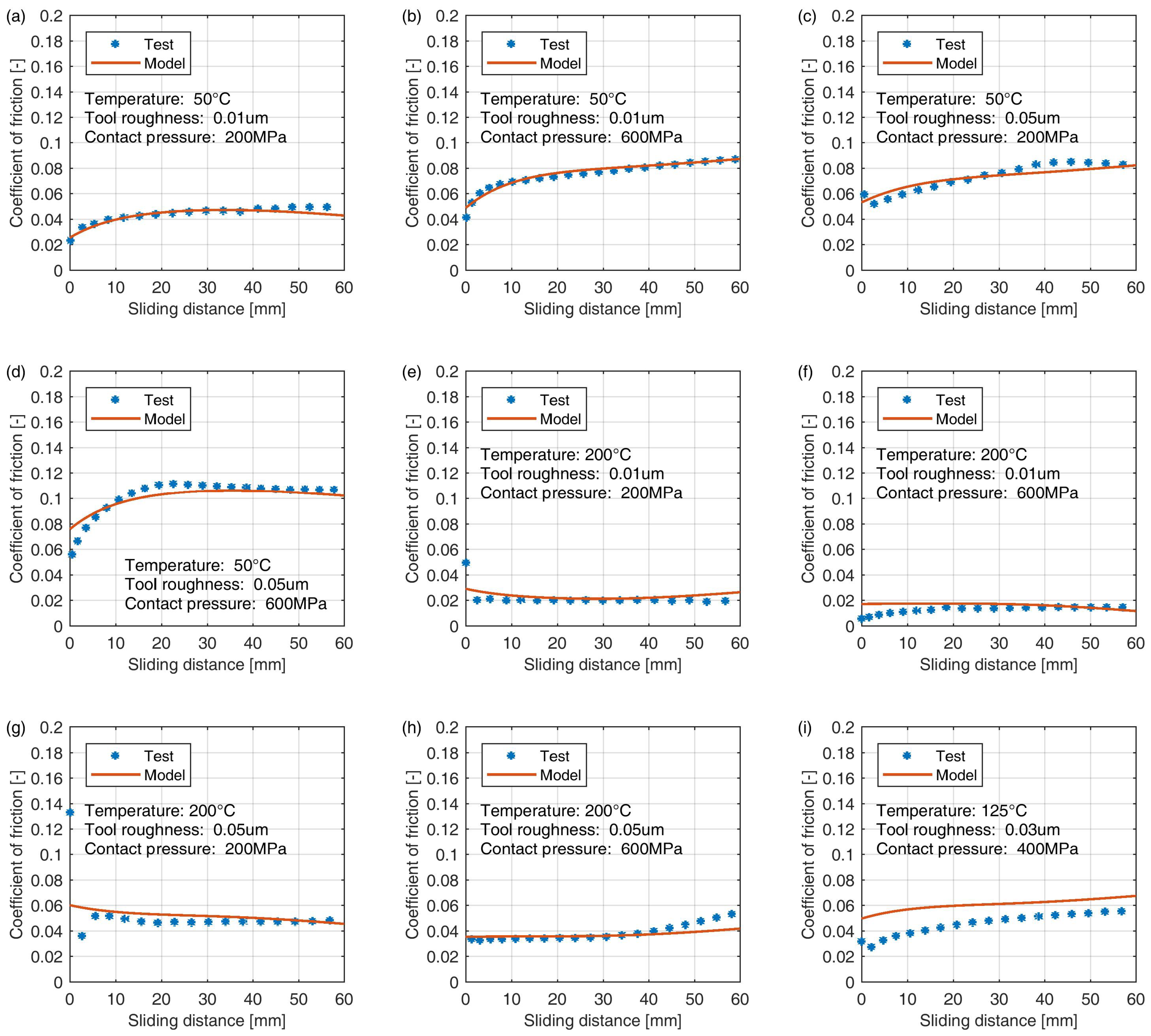 Lubricants 06 00042 g006