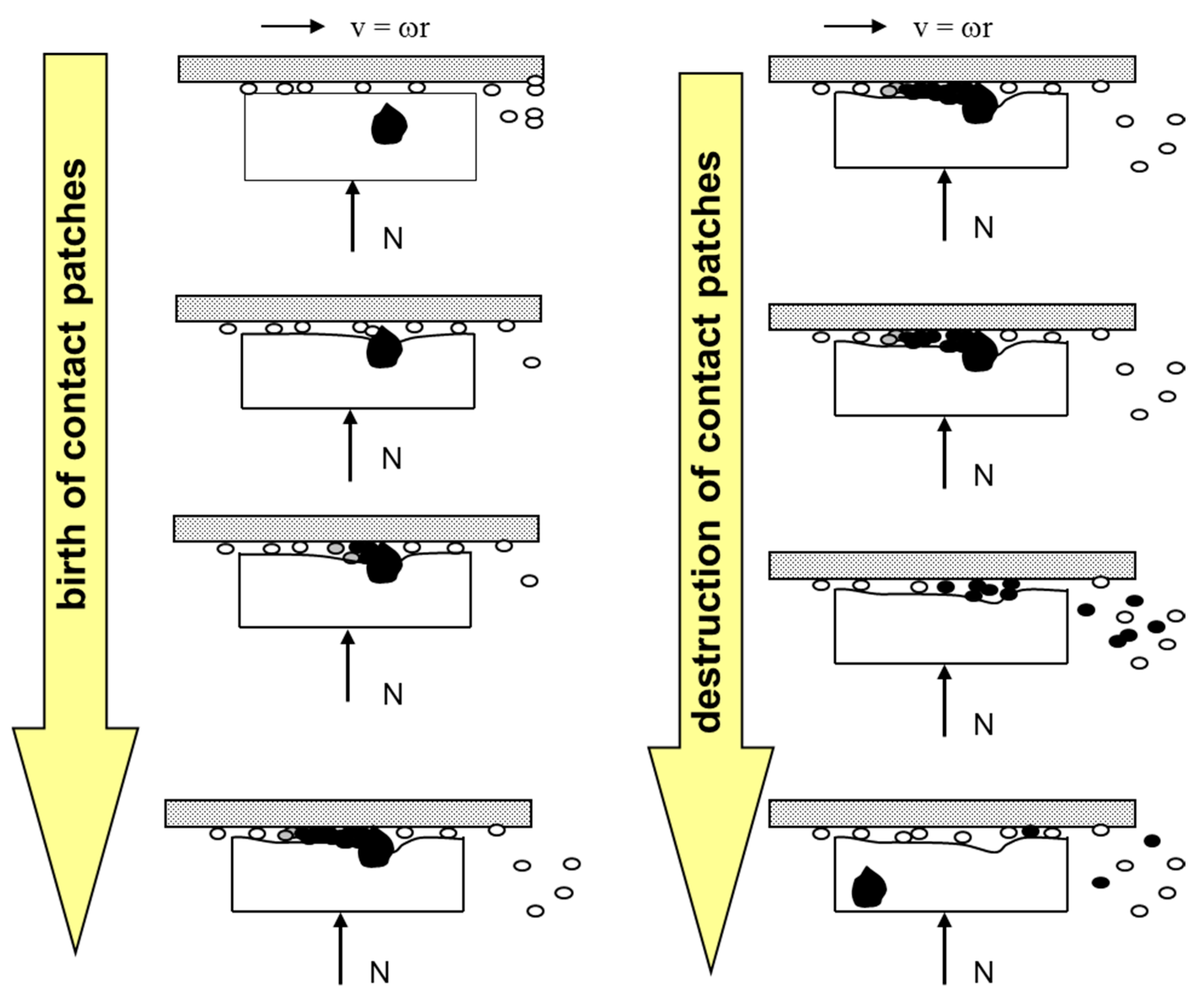 Lubricants 06 00044 g001