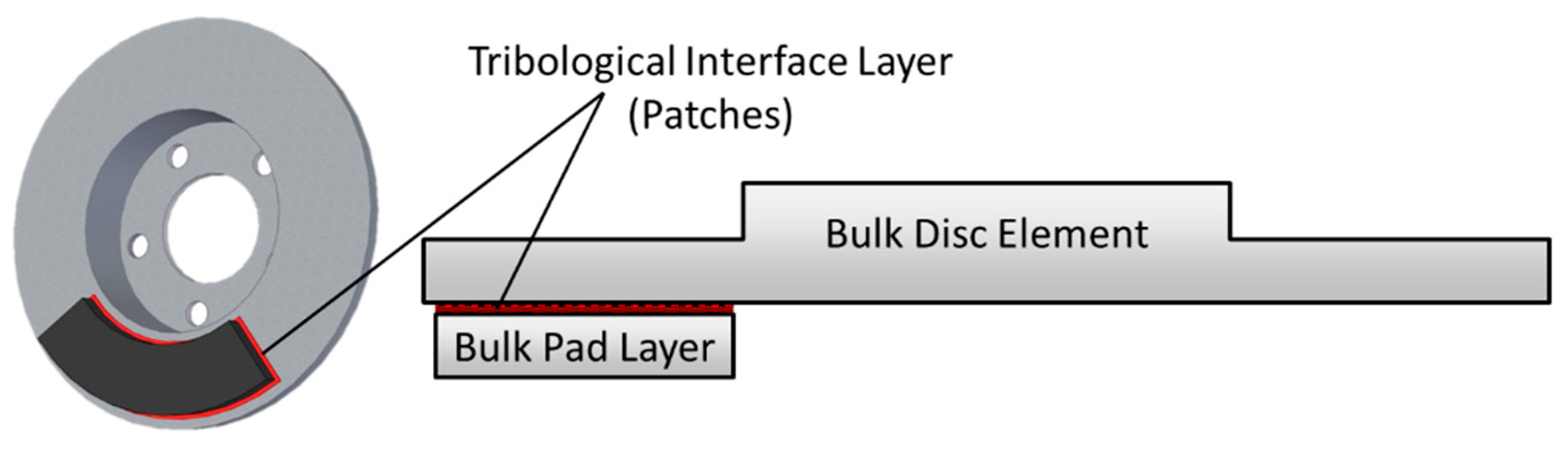Lubricants 06 00044 g003