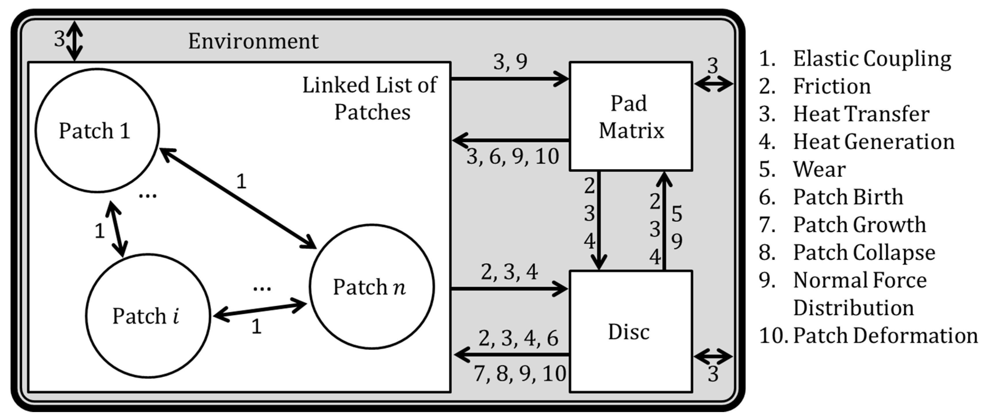 Lubricants 06 00044 g005