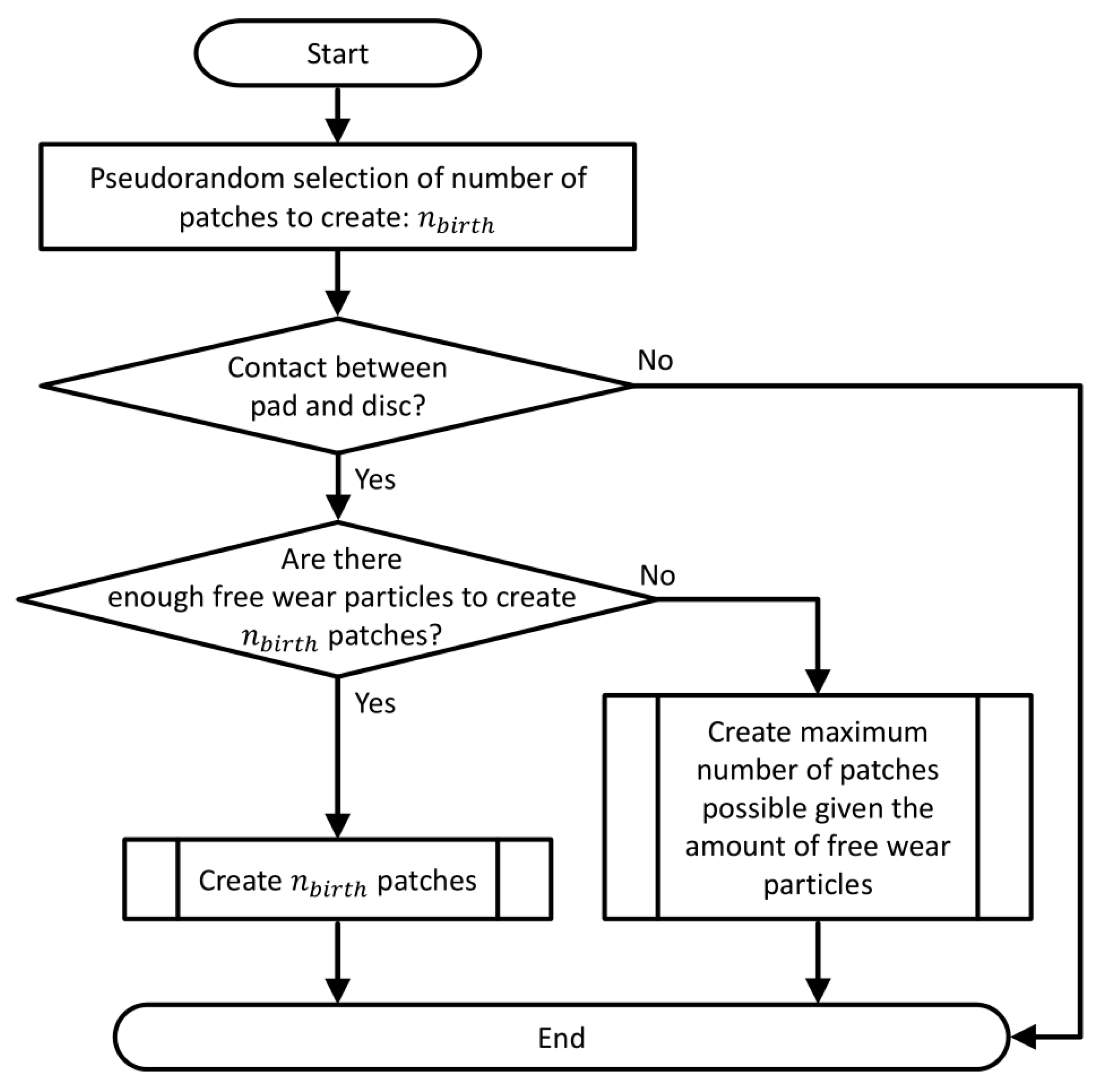 Lubricants 06 00044 g006