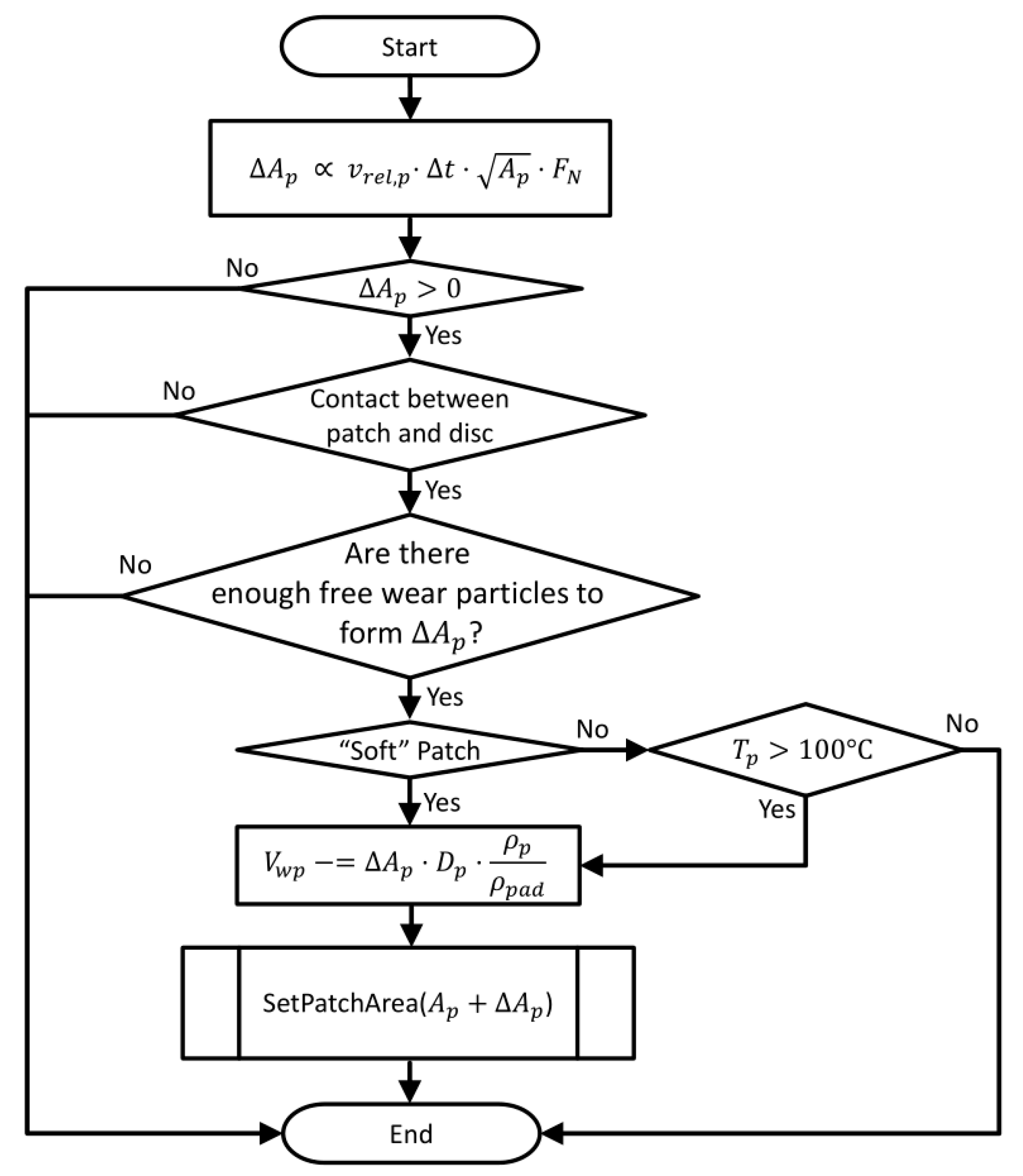 Lubricants 06 00044 g007