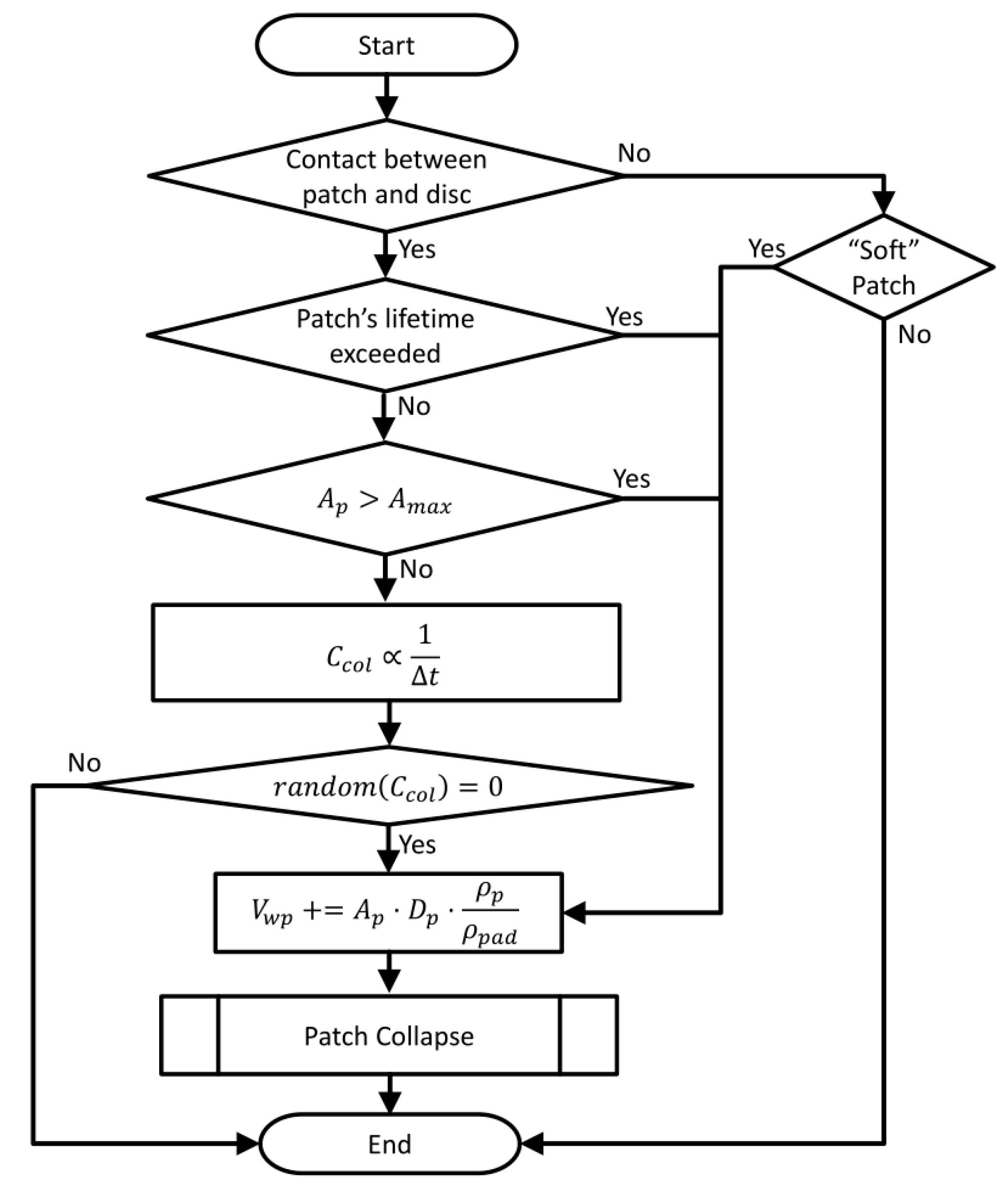 Lubricants 06 00044 g008
