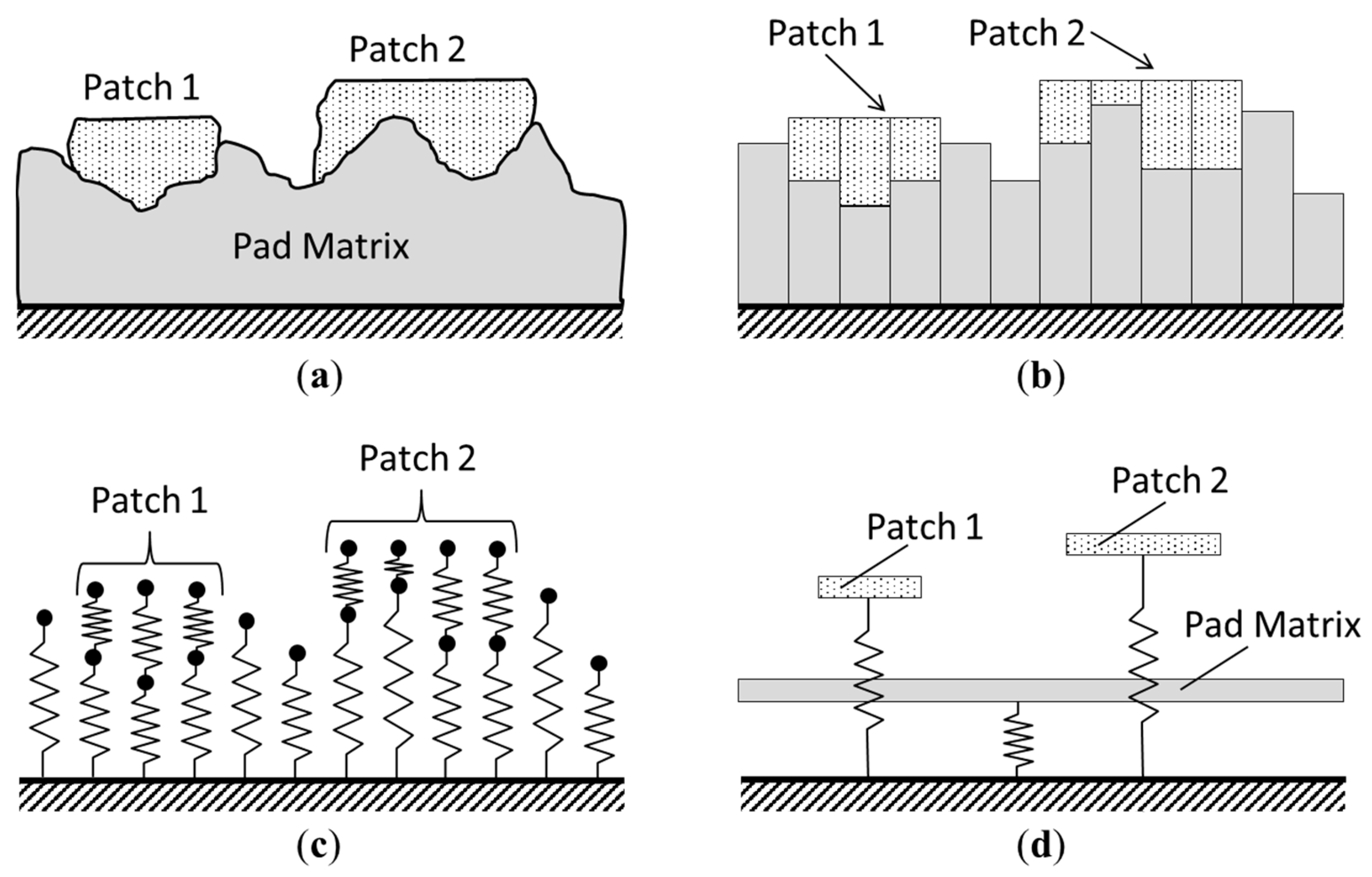 Lubricants 06 00044 g009