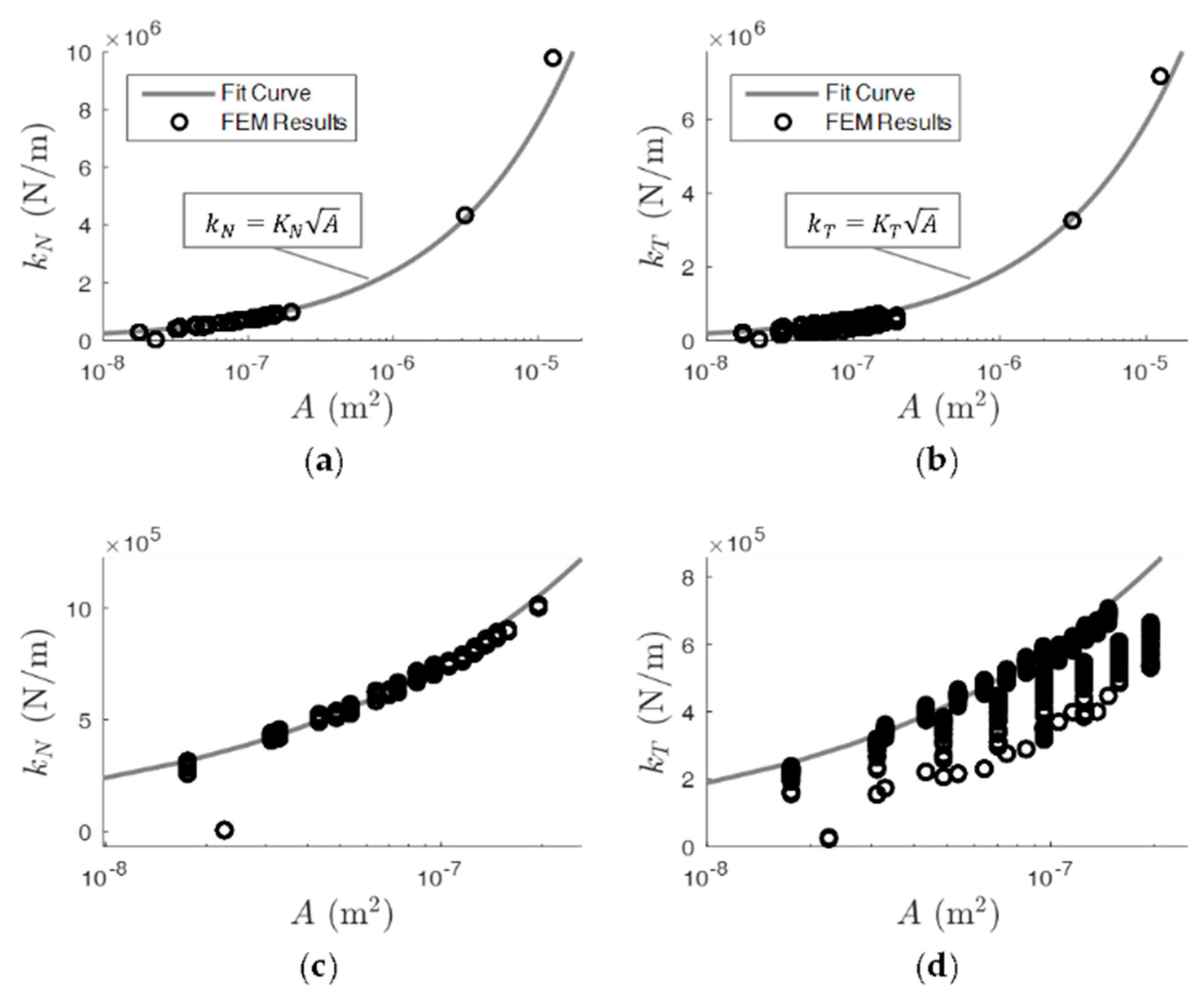 Lubricants 06 00044 g011