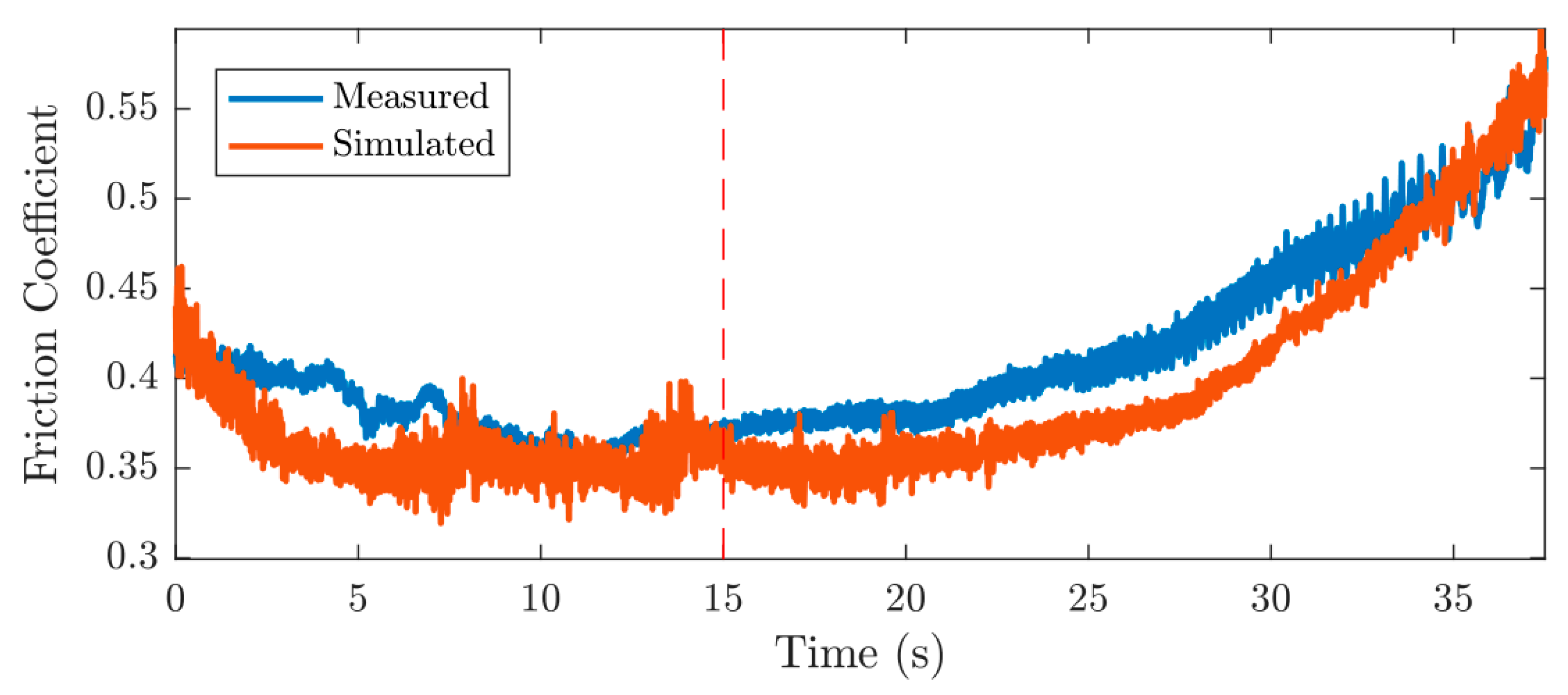 Lubricants 06 00044 g012