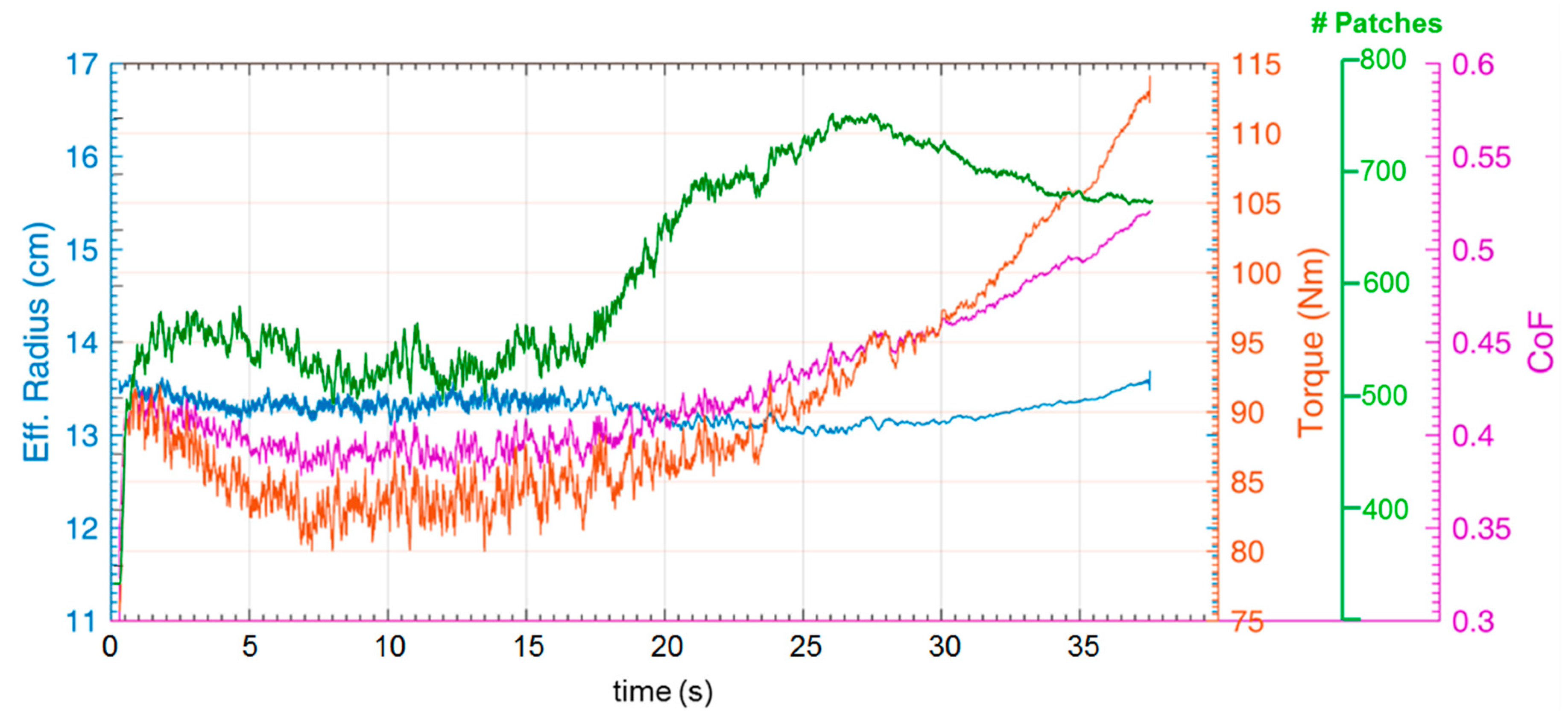 Lubricants 06 00044 g014
