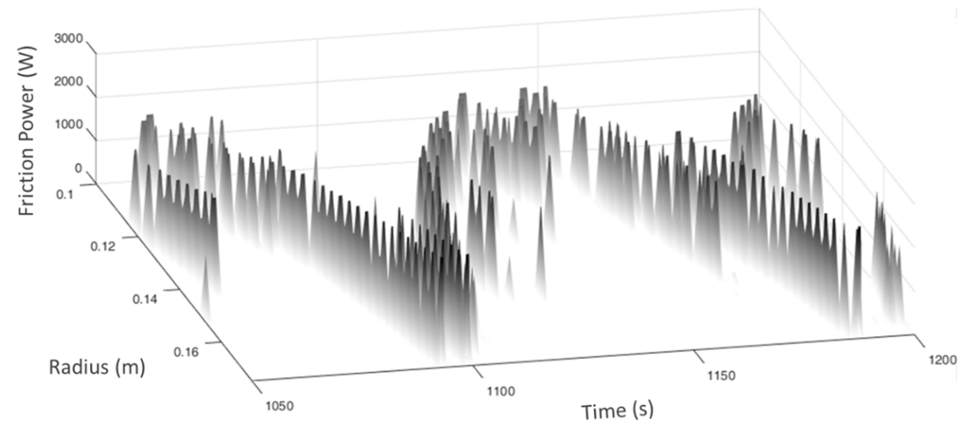 Lubricants 06 00044 g015