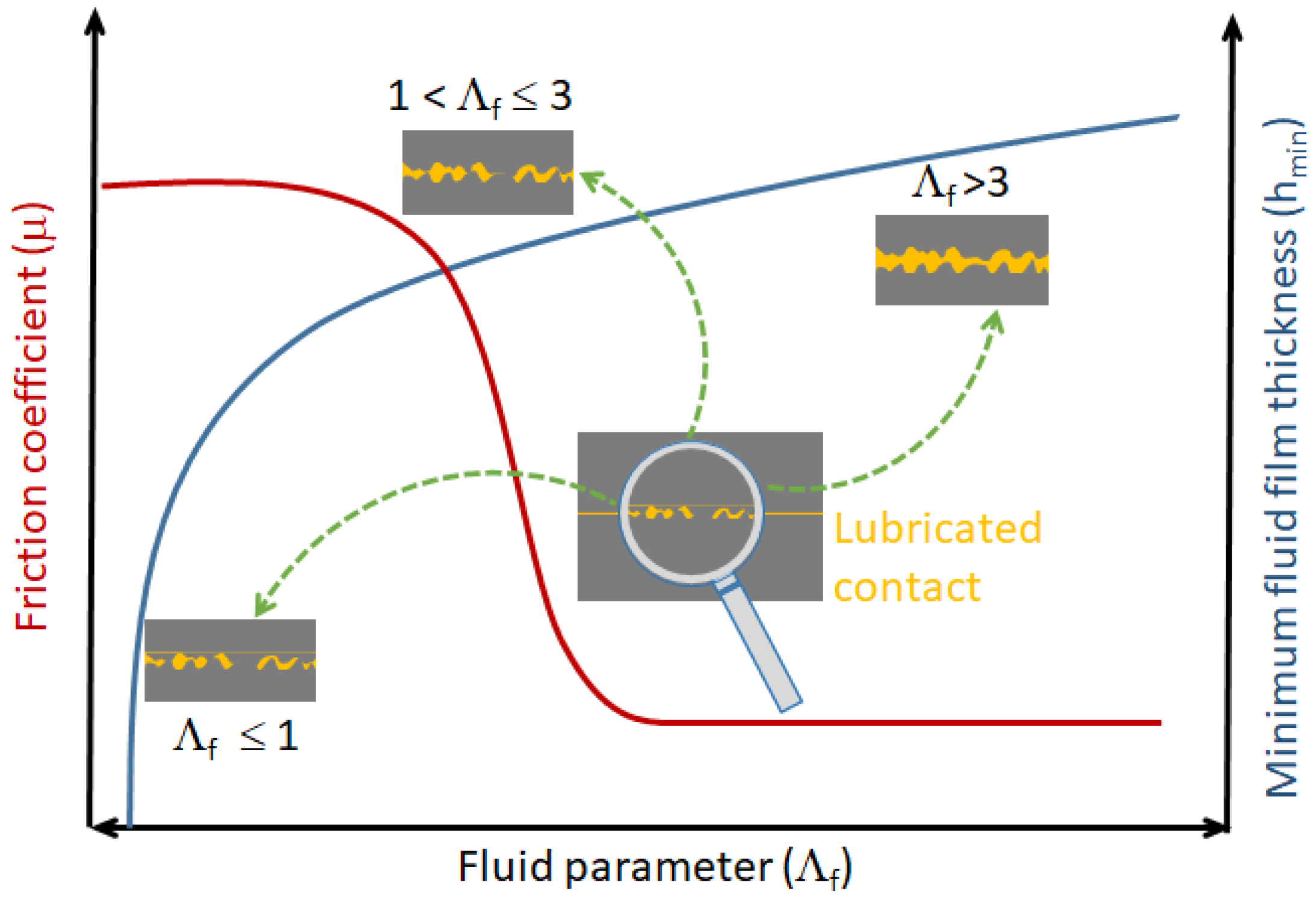 Lubricants 06 00046 g005
