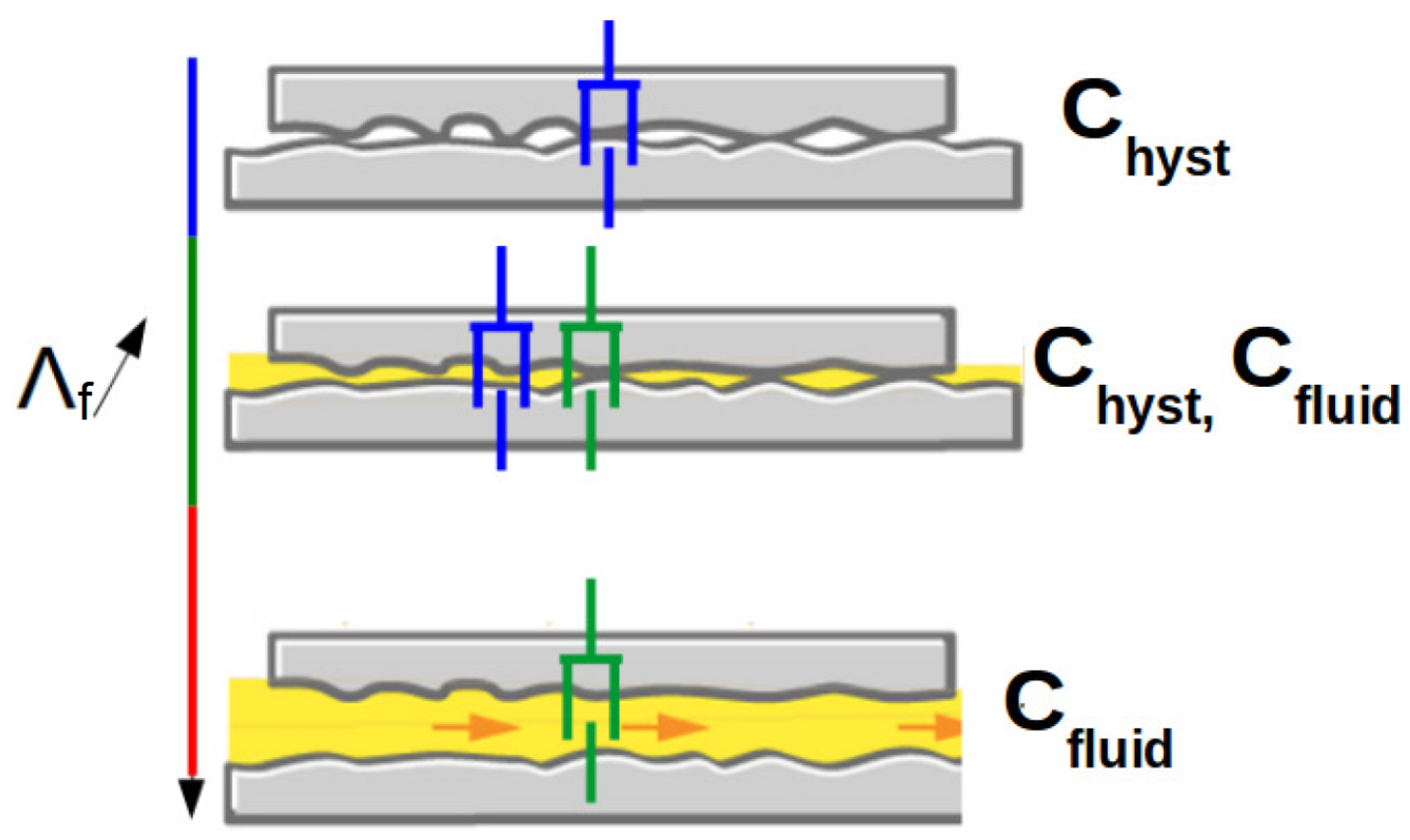 Lubricants 06 00046 g006