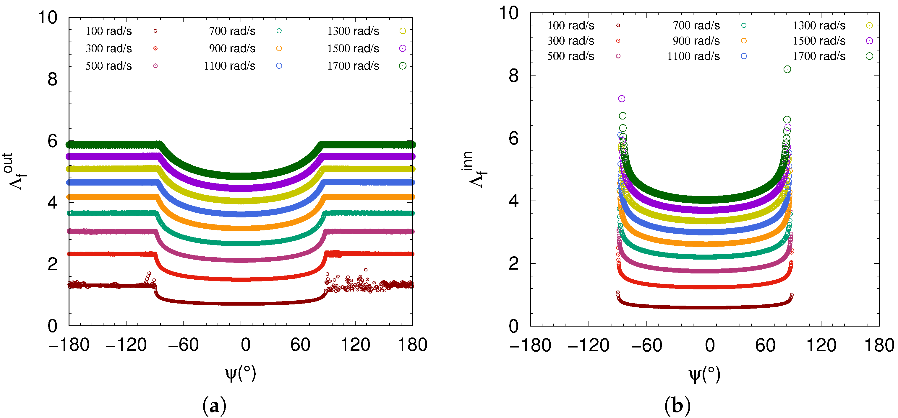 Lubricants 06 00046 g011