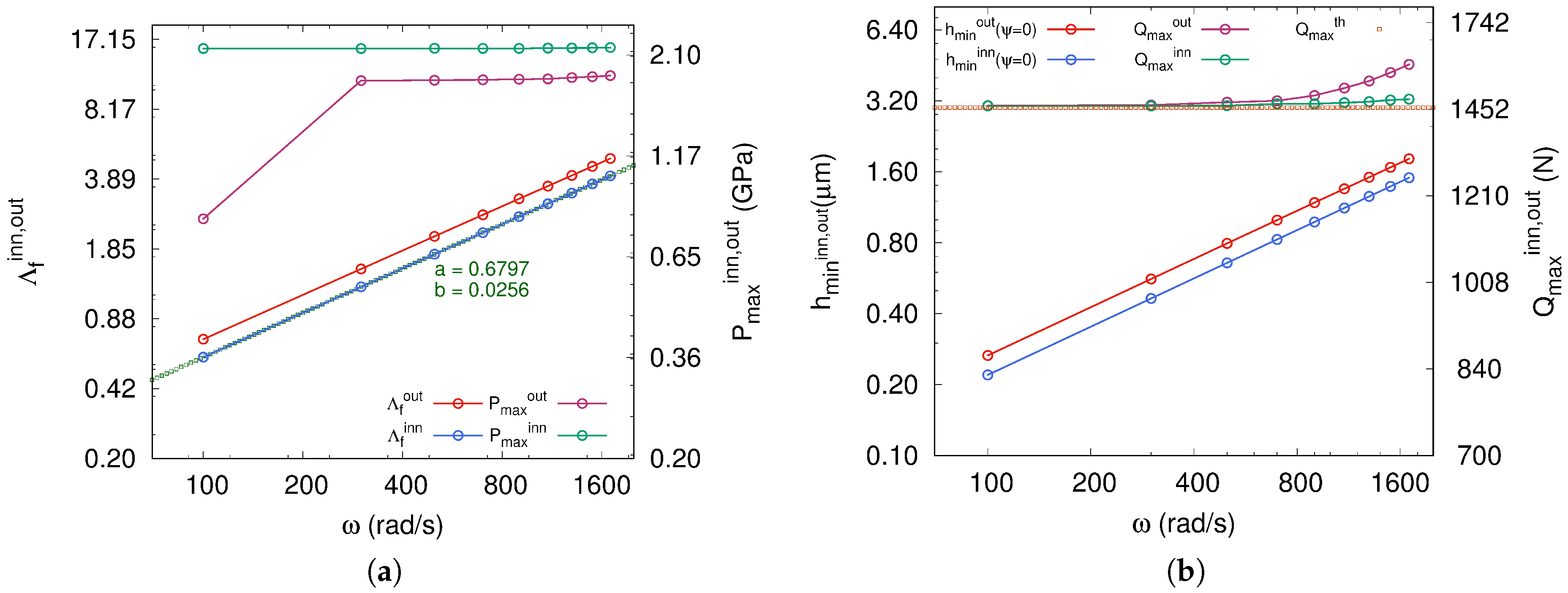 Lubricants 06 00046 g012