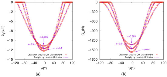 Lubricants 06 00046 g0a1 550
