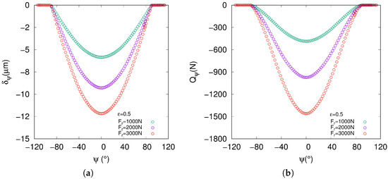 Lubricants 06 00046 g0a2 550