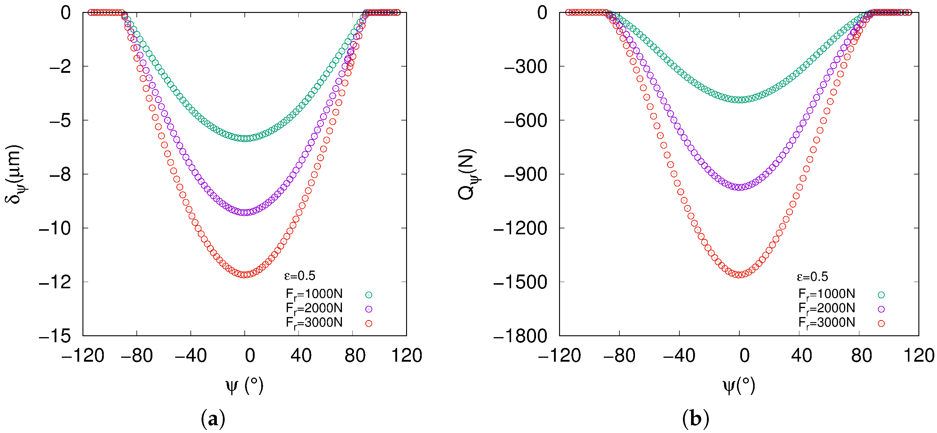 Lubricants 06 00046 g0a2