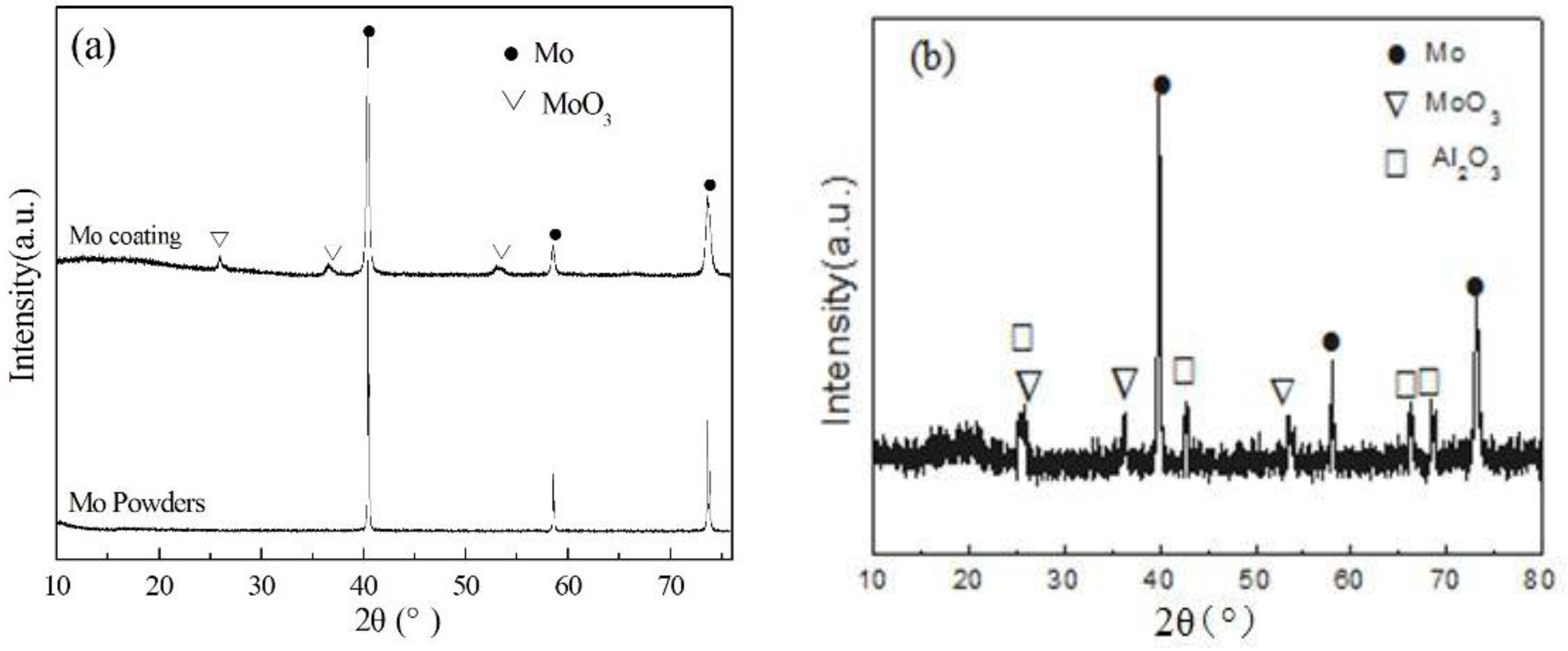 Lubricants 06 00048 g002