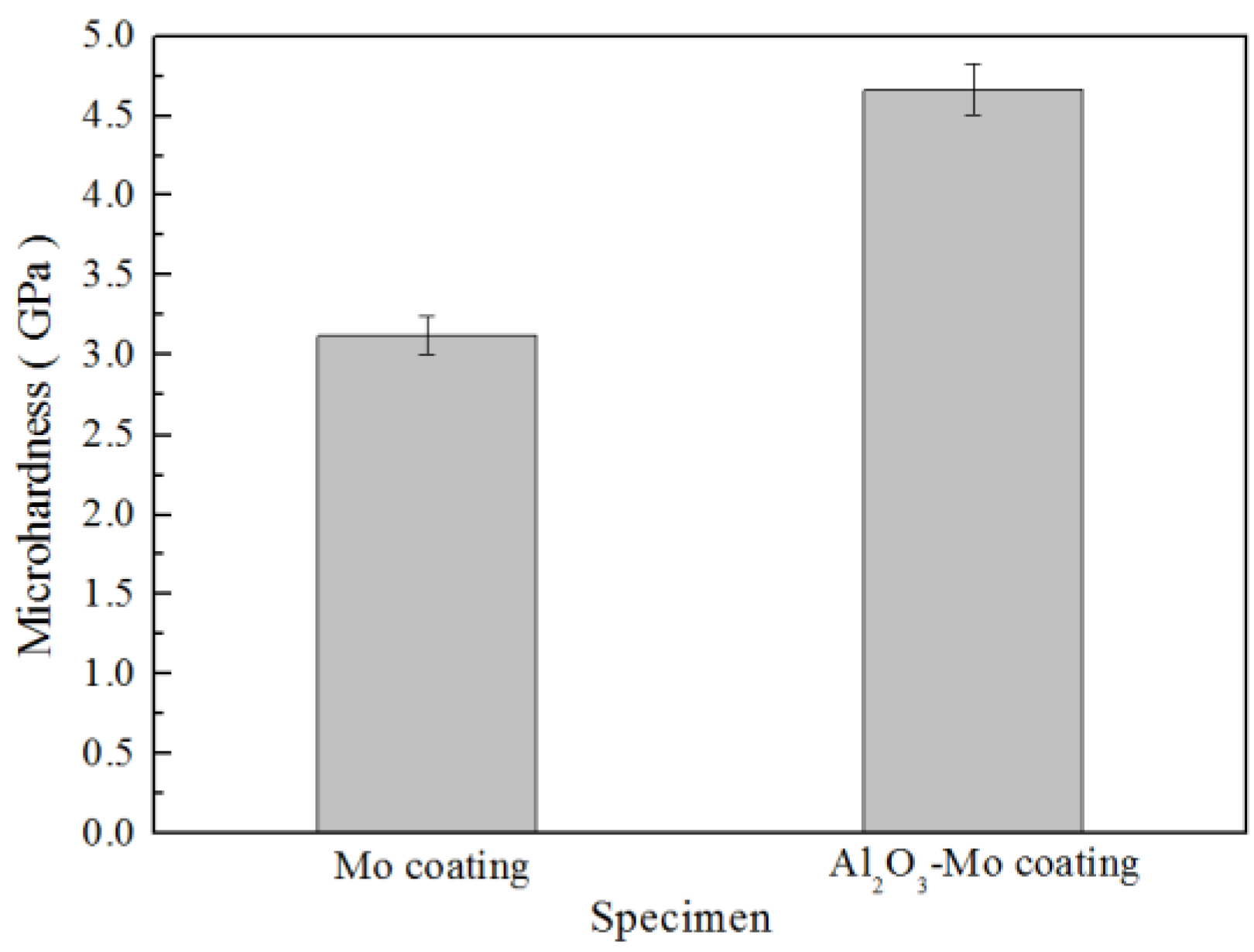 Lubricants 06 00048 g005