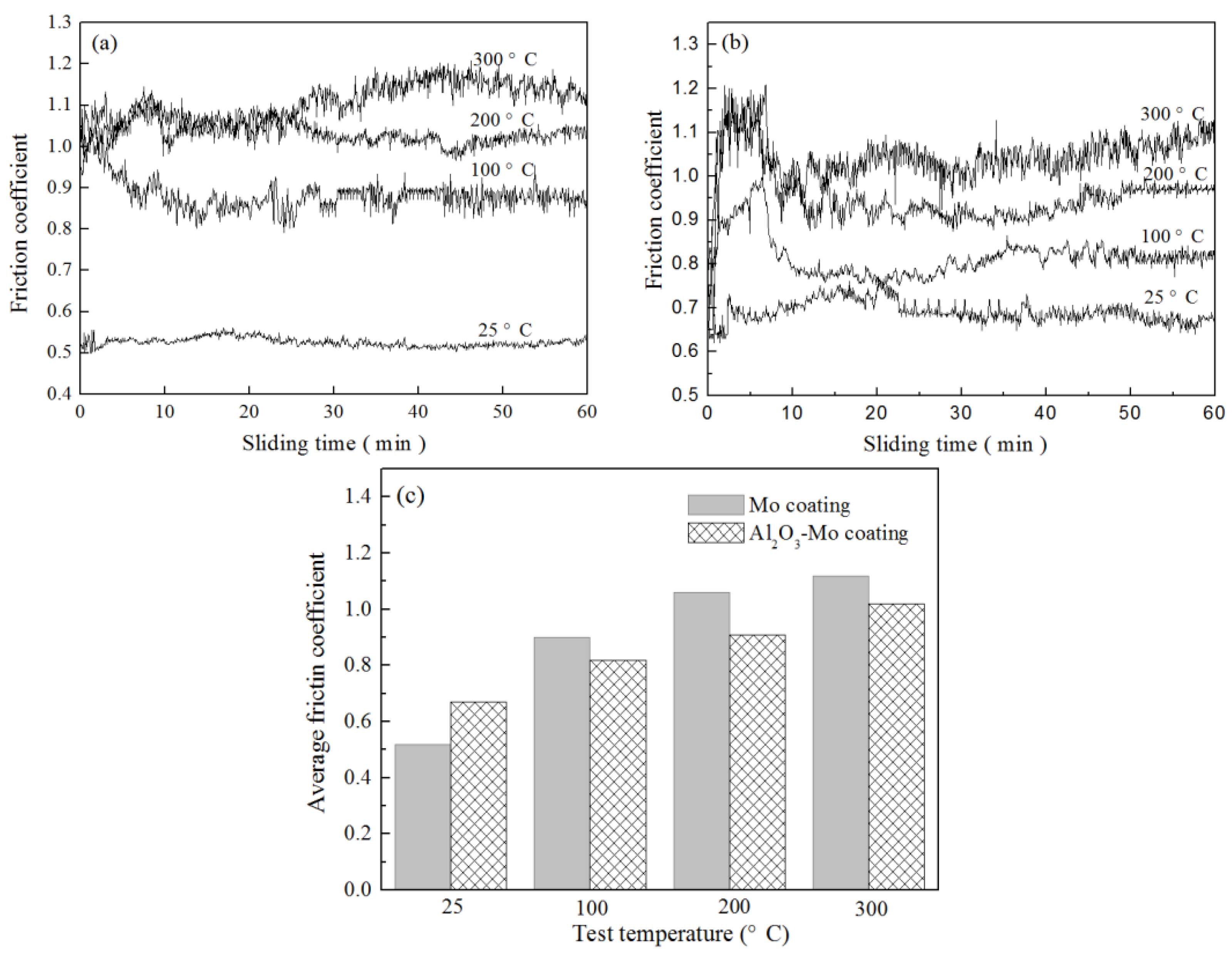Lubricants 06 00048 g006