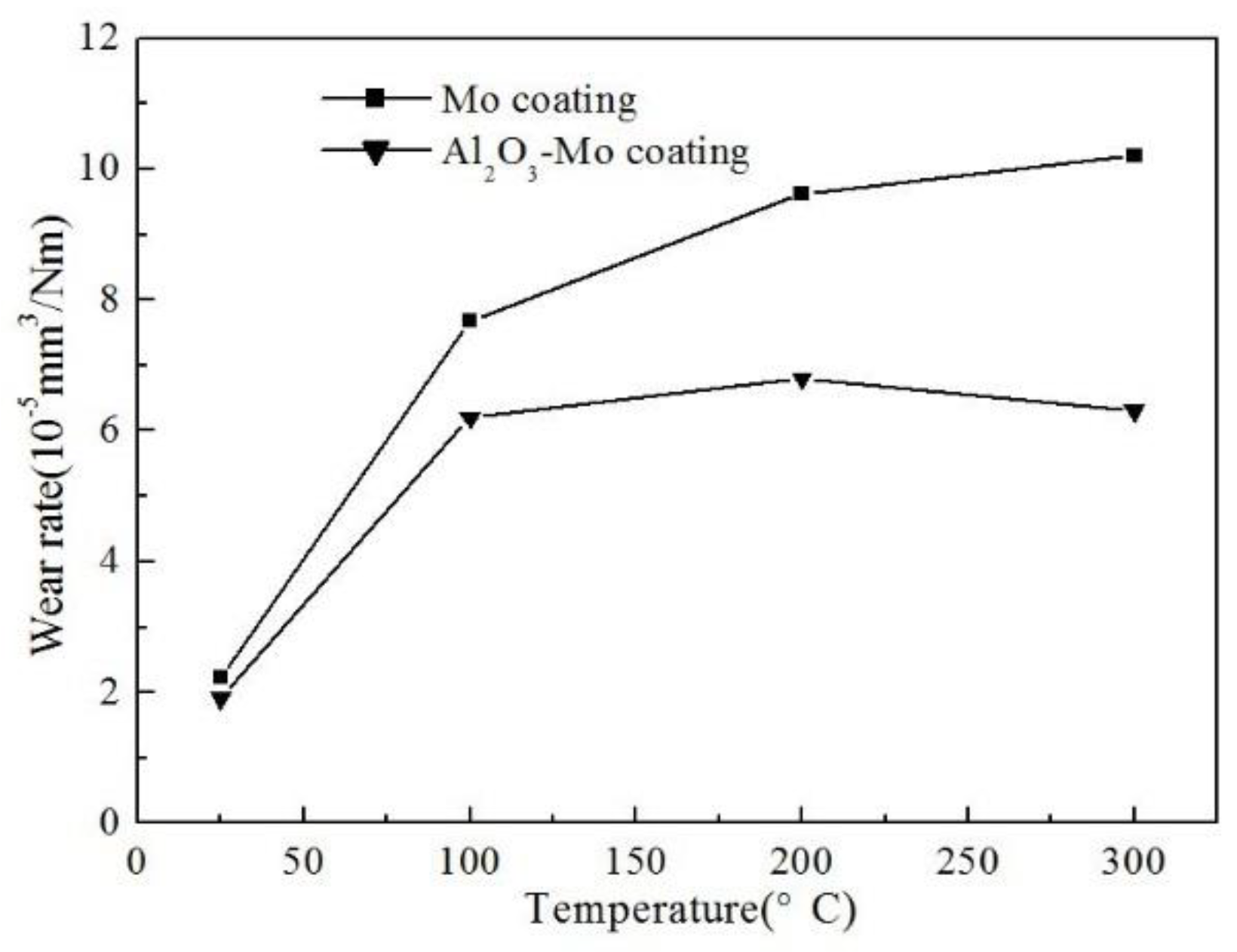 Lubricants 06 00048 g008