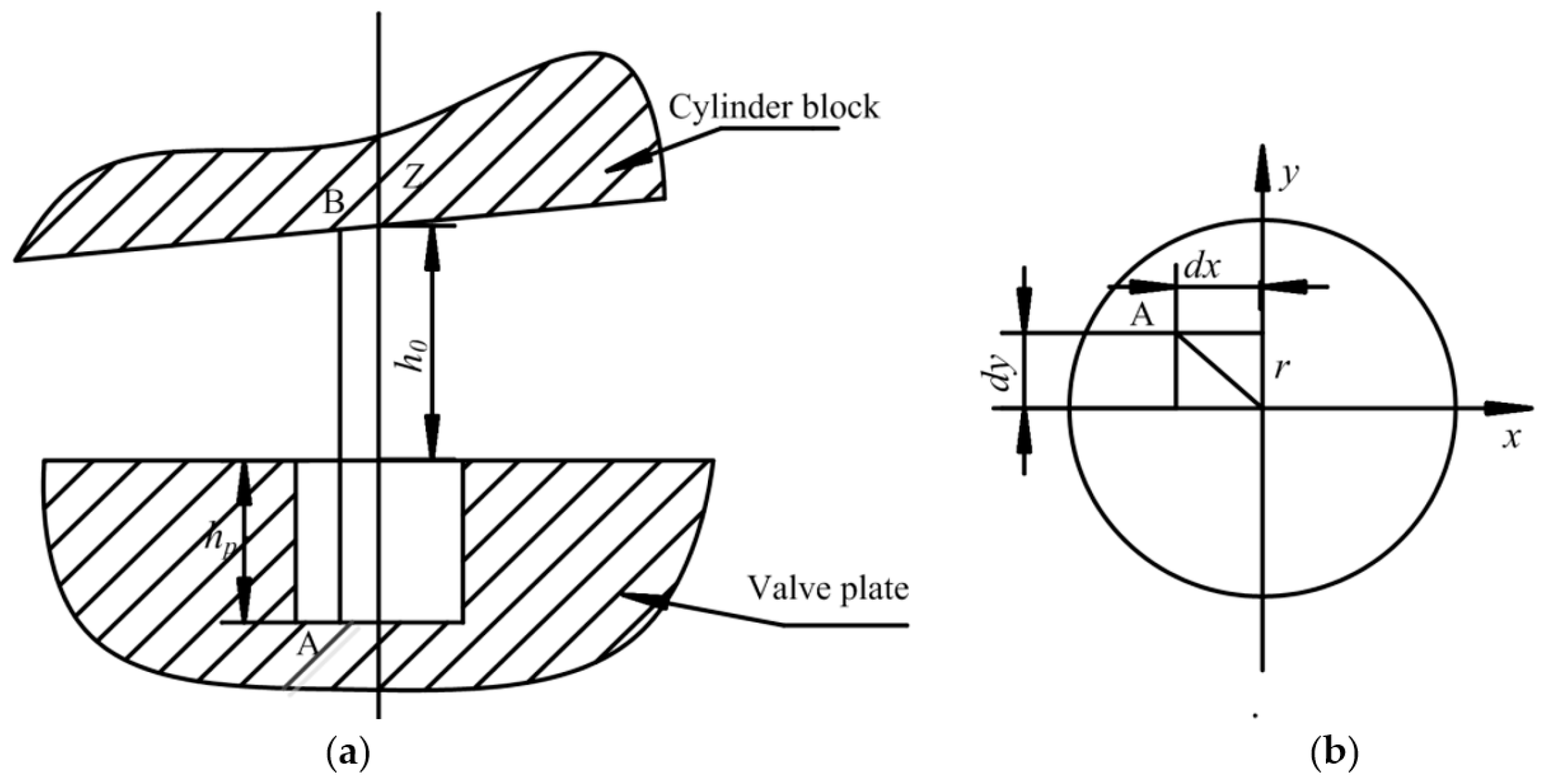 Lubricants 06 00049 g002