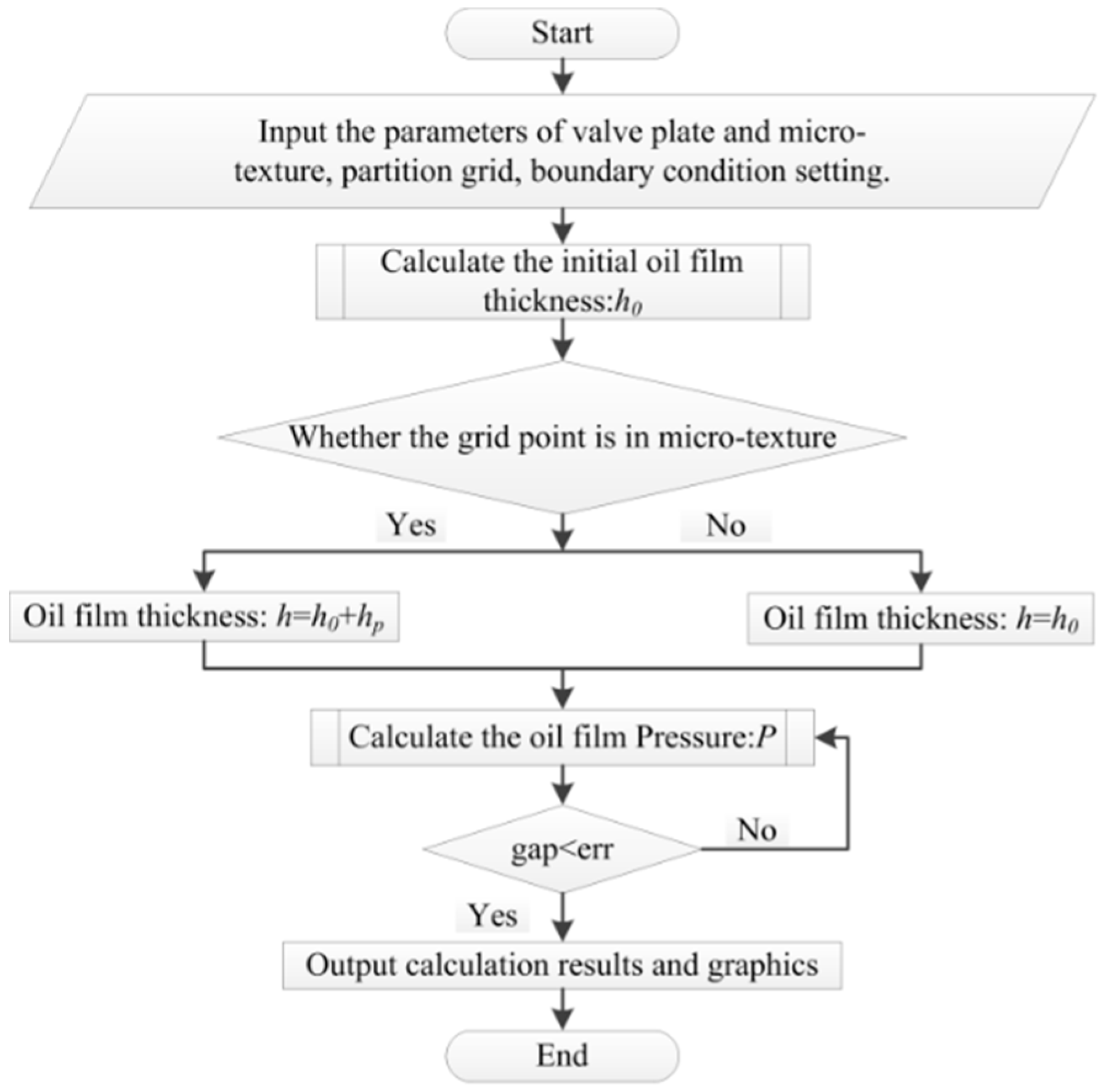 Lubricants 06 00049 g004