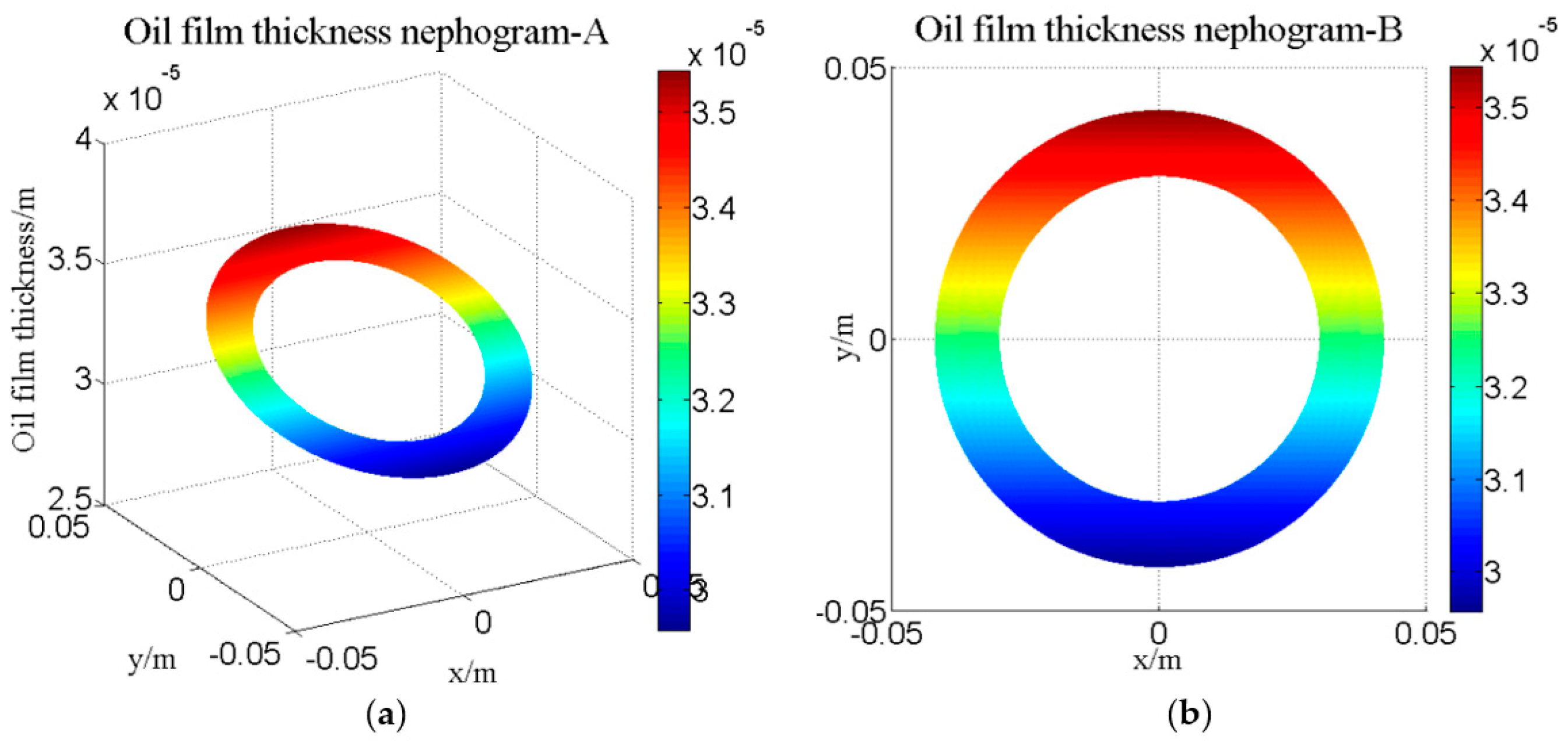 Lubricants 06 00049 g005